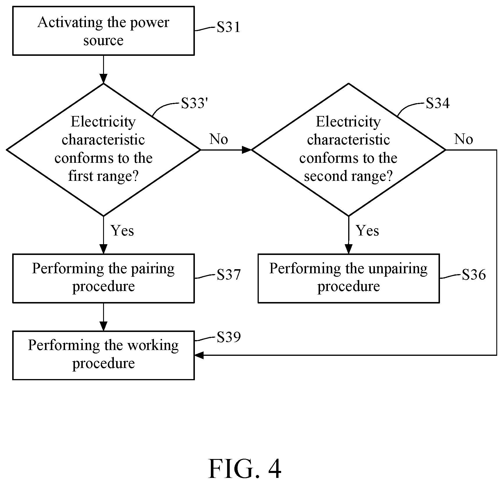 Patent US12351268 Figure 4 – Bicycle component and pairing method thereof