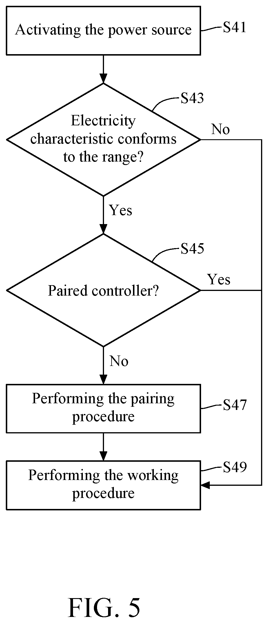 Patent US12351268 Figure 5 – Bicycle component and pairing method thereof