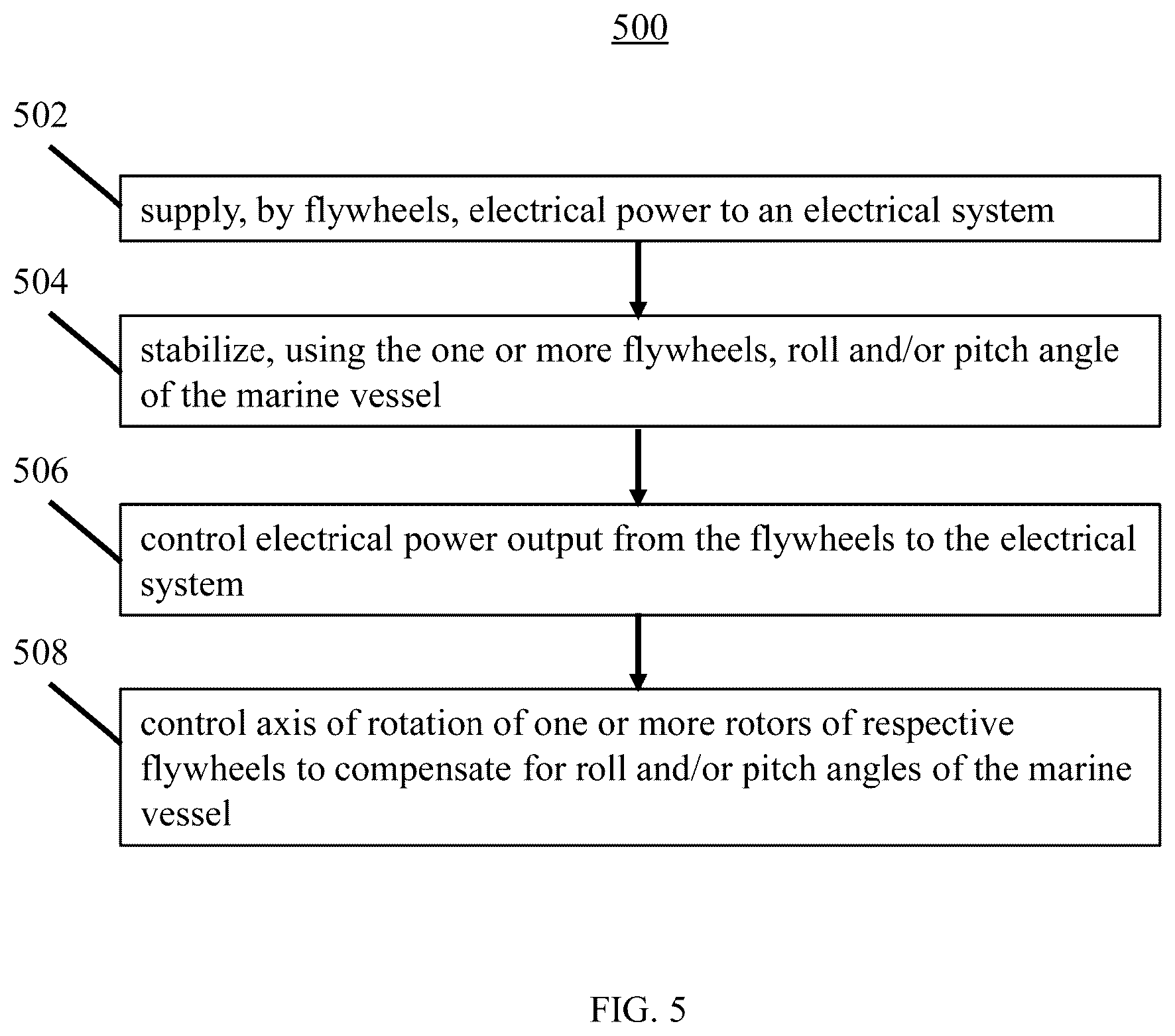 Patent US12351283 Figure 5 – Marine vessel with flywheels for providing electrical power and stabilizing angular rotation of the marine vessel