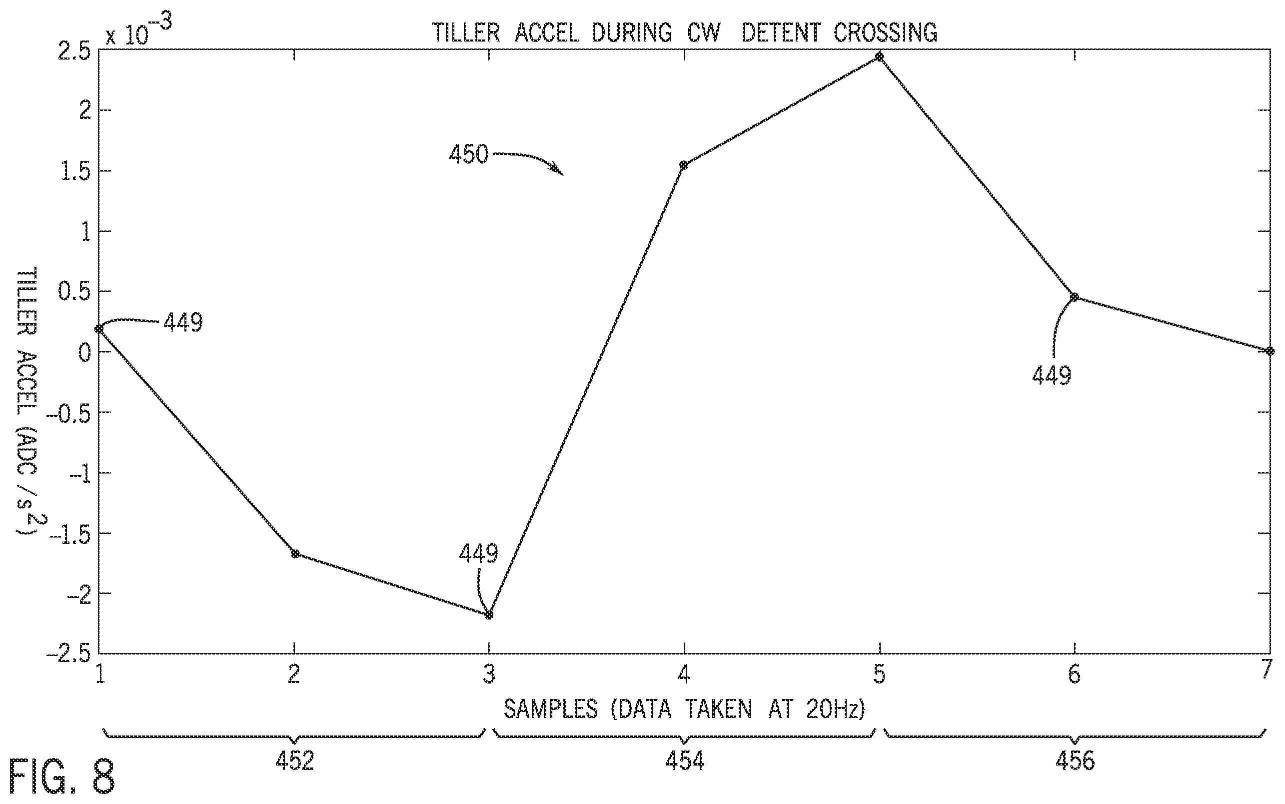 Patent US12351288 Figure 7 – Systems and methods for controlling marine drives