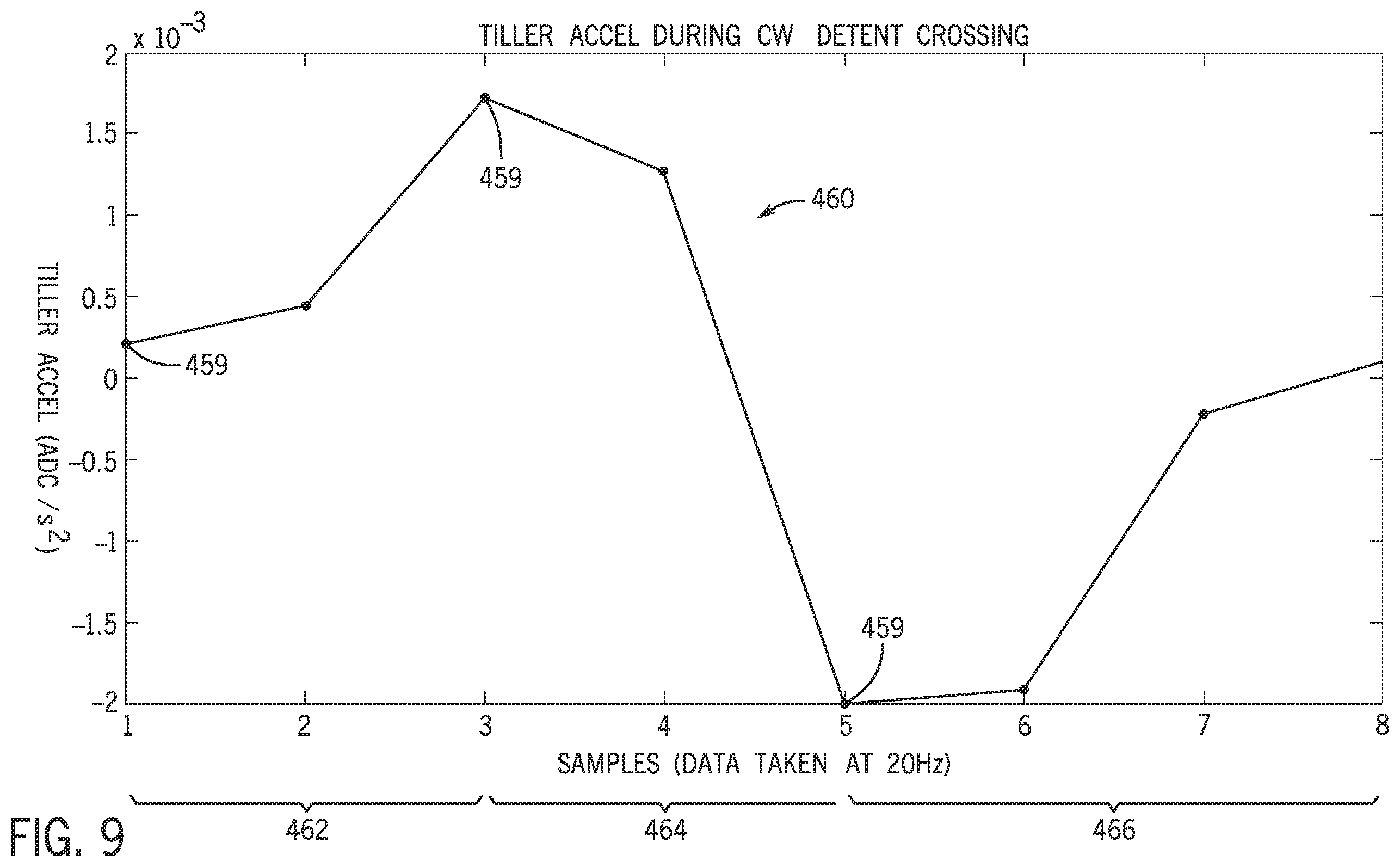 Patent US12351288 Figure 8 – Systems and methods for controlling marine drives