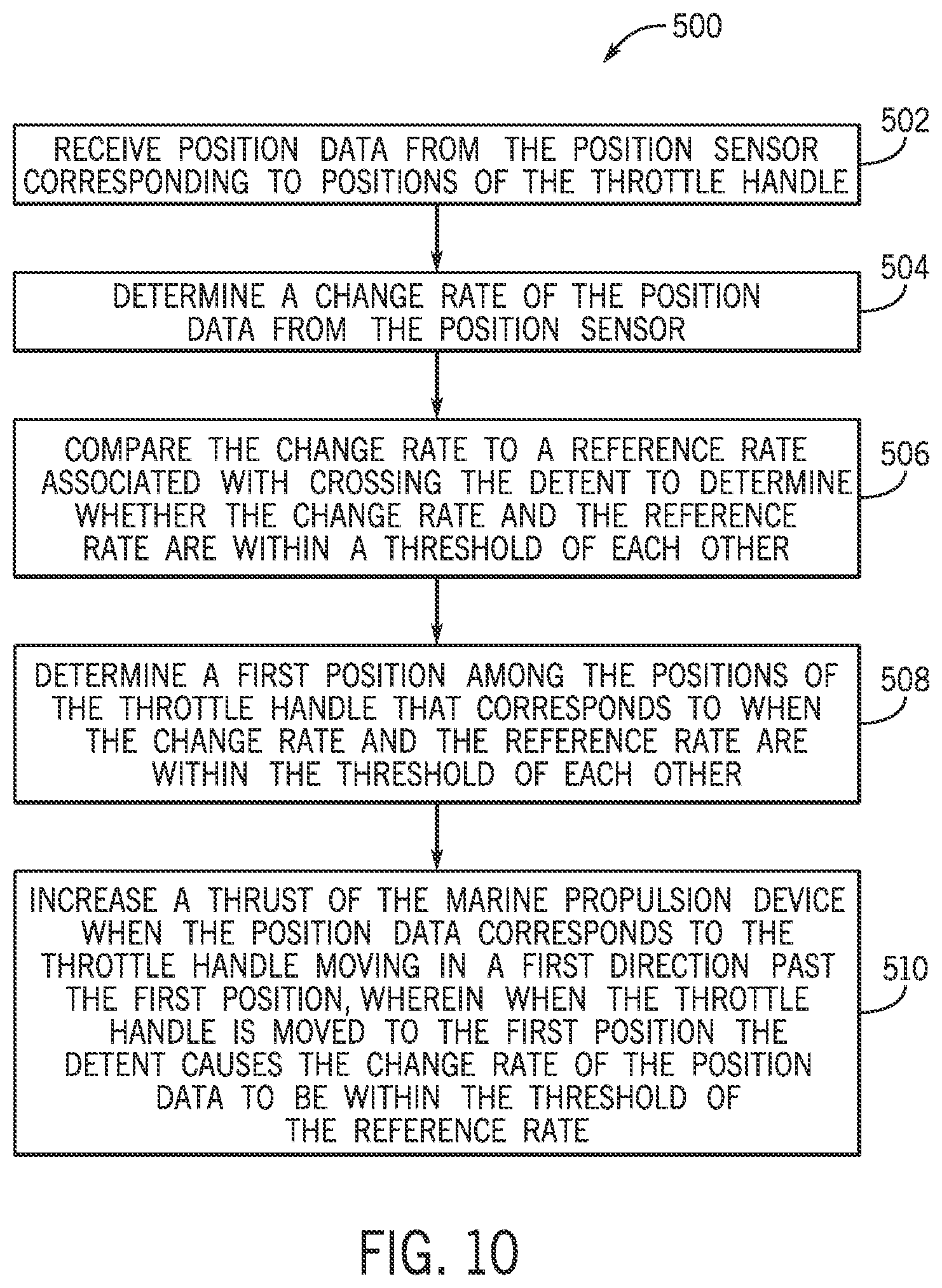 Patent US12351288 Figure 9 – Systems and methods for controlling marine drives