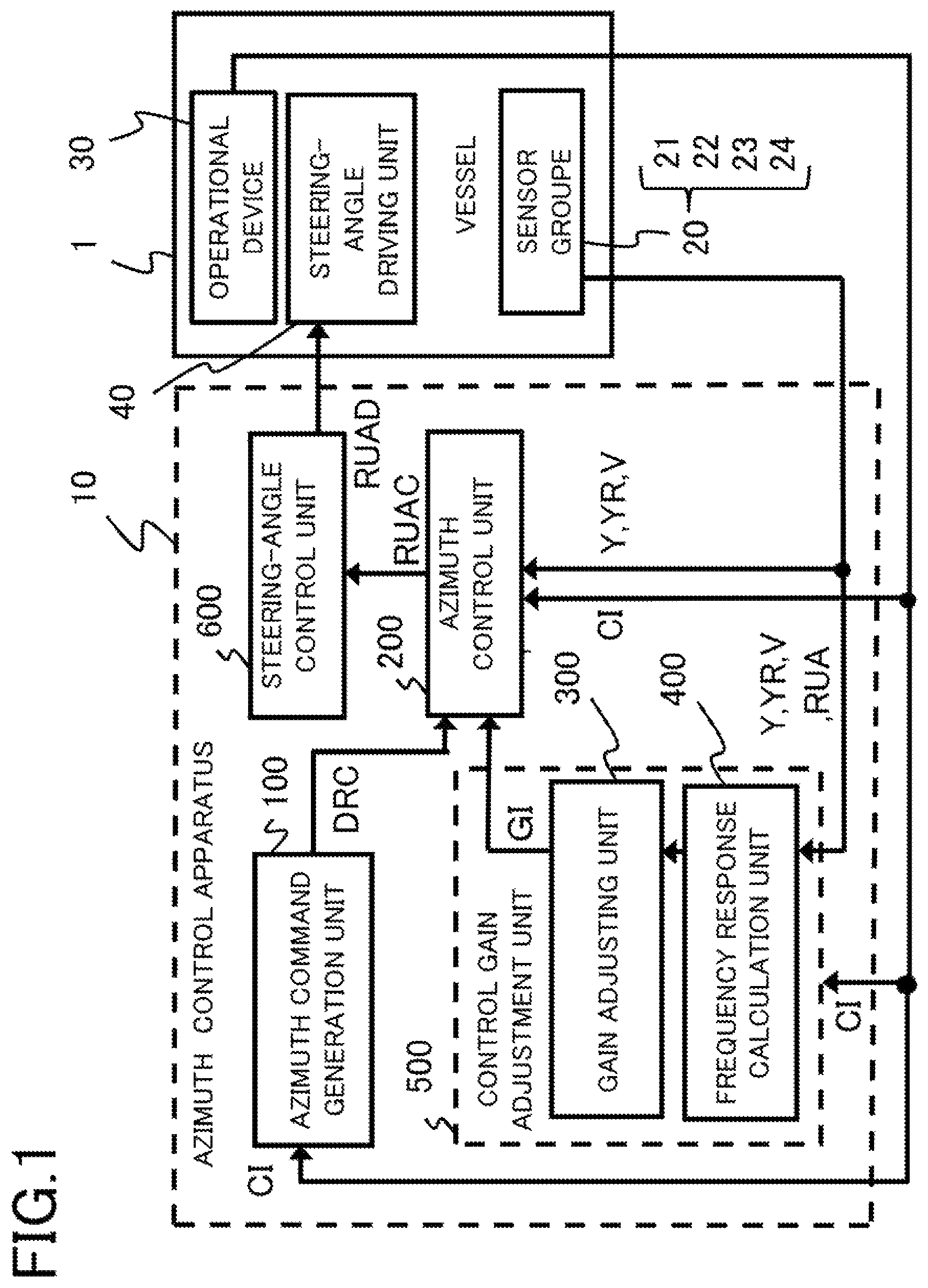 Patent US12351289 Figure 1 – Vessel azimuth control apparatus and azimuth control method