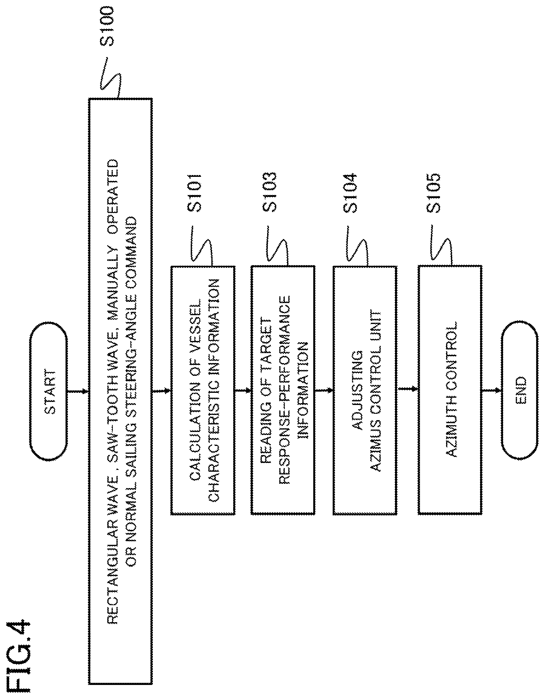 Patent US12351289 Figure 3 – Vessel azimuth control apparatus and azimuth control method