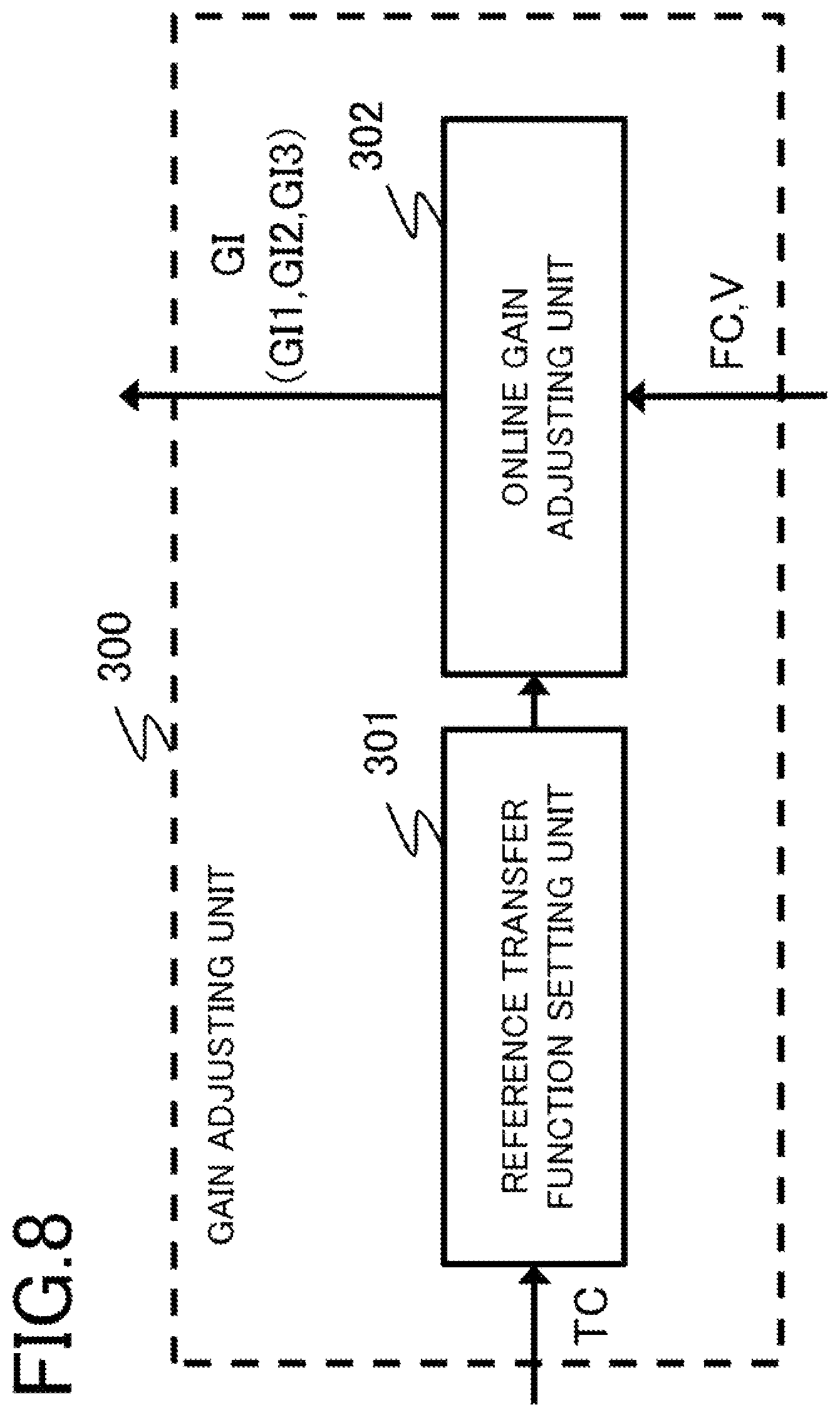 Patent US12351289 Figure 6 – Vessel azimuth control apparatus and azimuth control method