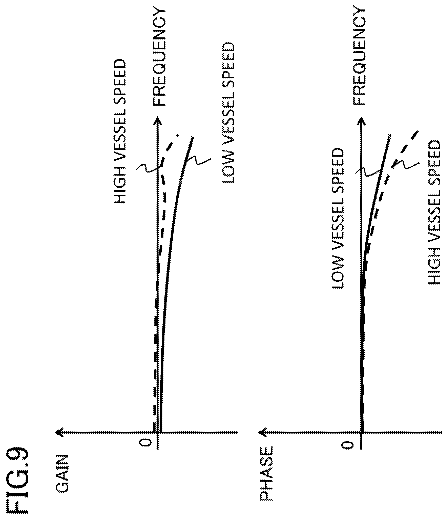 Patent US12351289 Figure 7 – Vessel azimuth control apparatus and azimuth control method