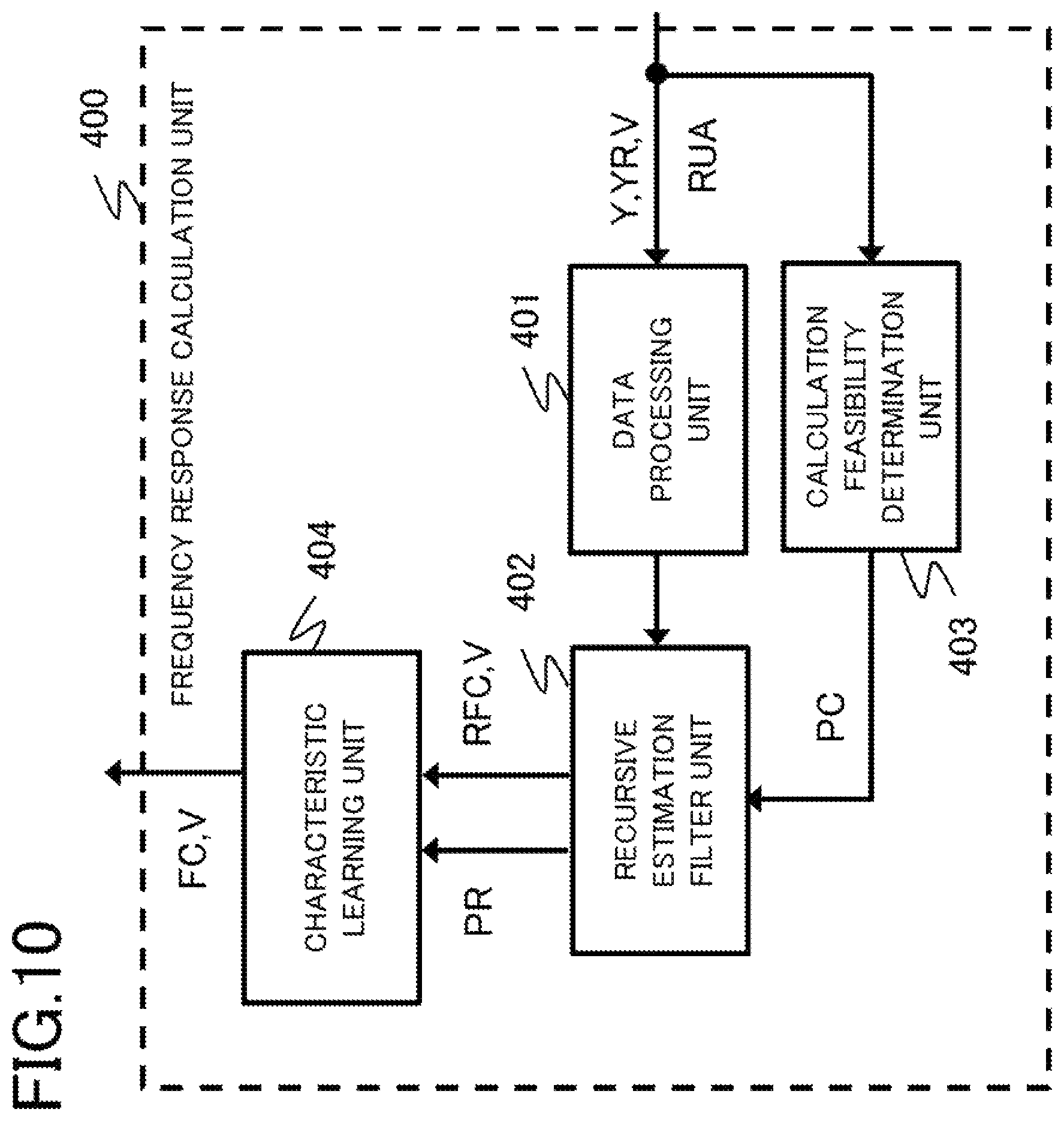 Patent US12351289 Figure 8 – Vessel azimuth control apparatus and azimuth control method
