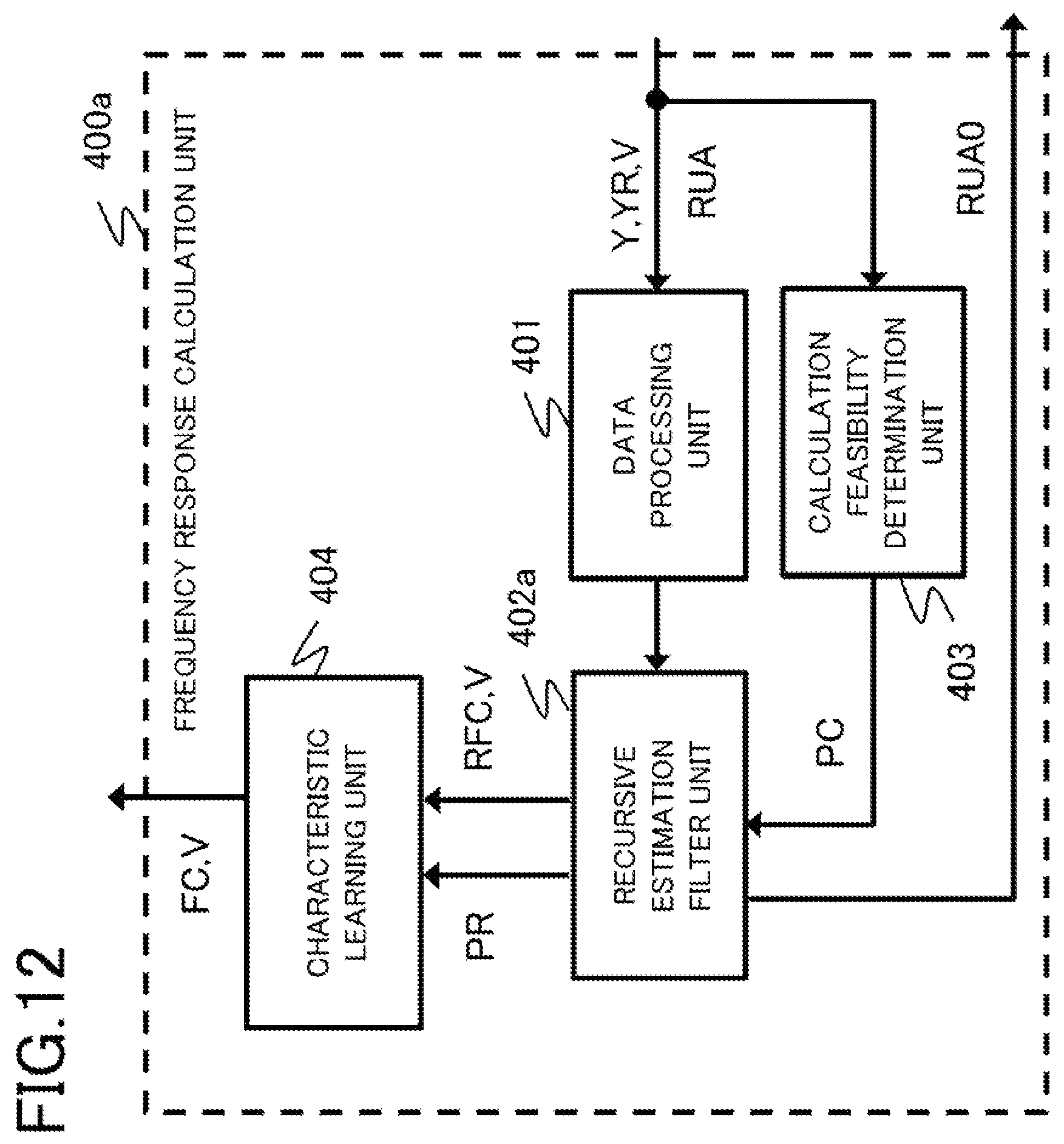 Patent US12351289 Figure 10 – Vessel azimuth control apparatus and azimuth control method