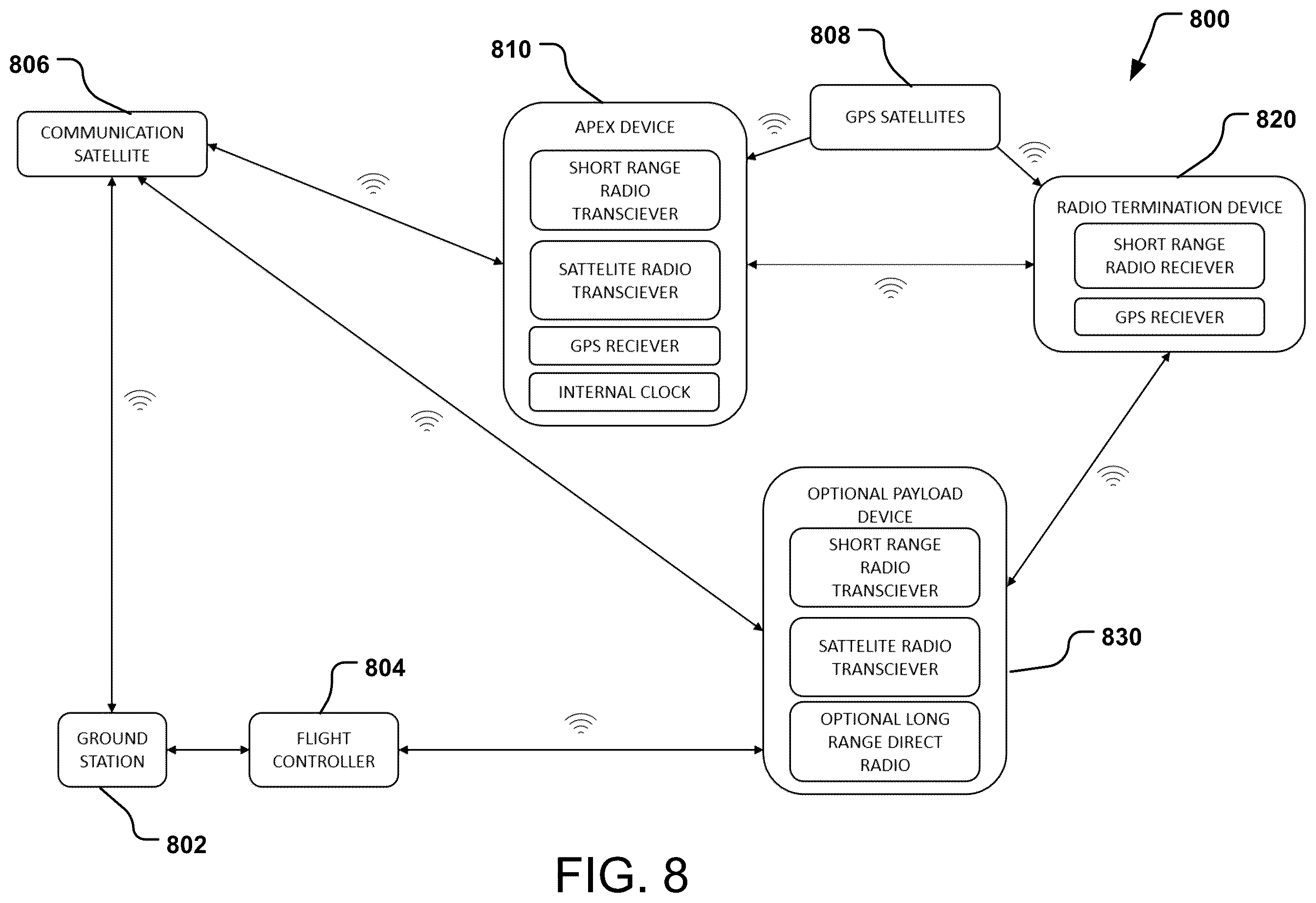 Patent US12351291 Figure 8 – High-reliability flight termination system for balloon systems