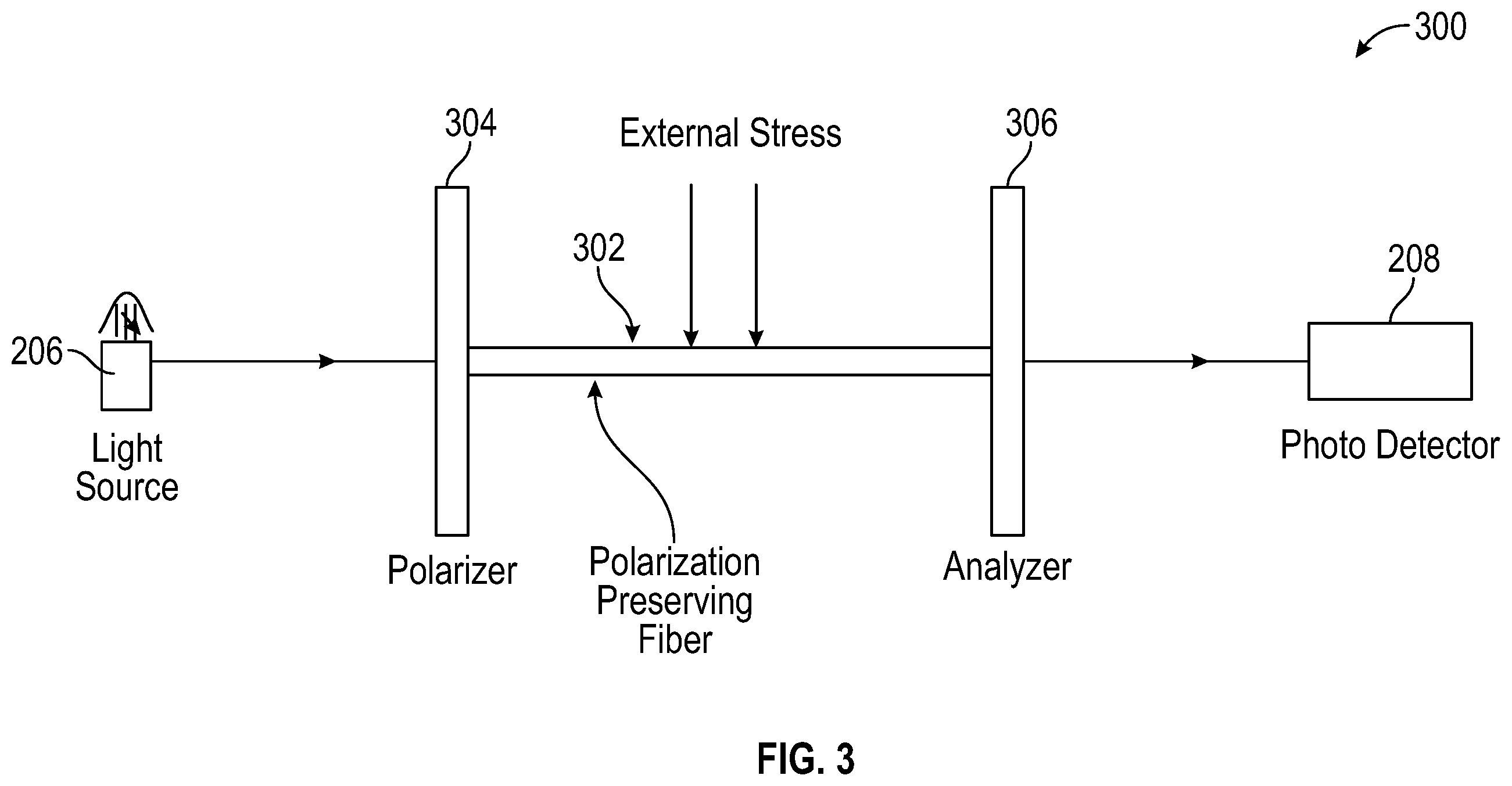 Patent US12351295 Figure 3 – Fiber optic slat flap system and control lever