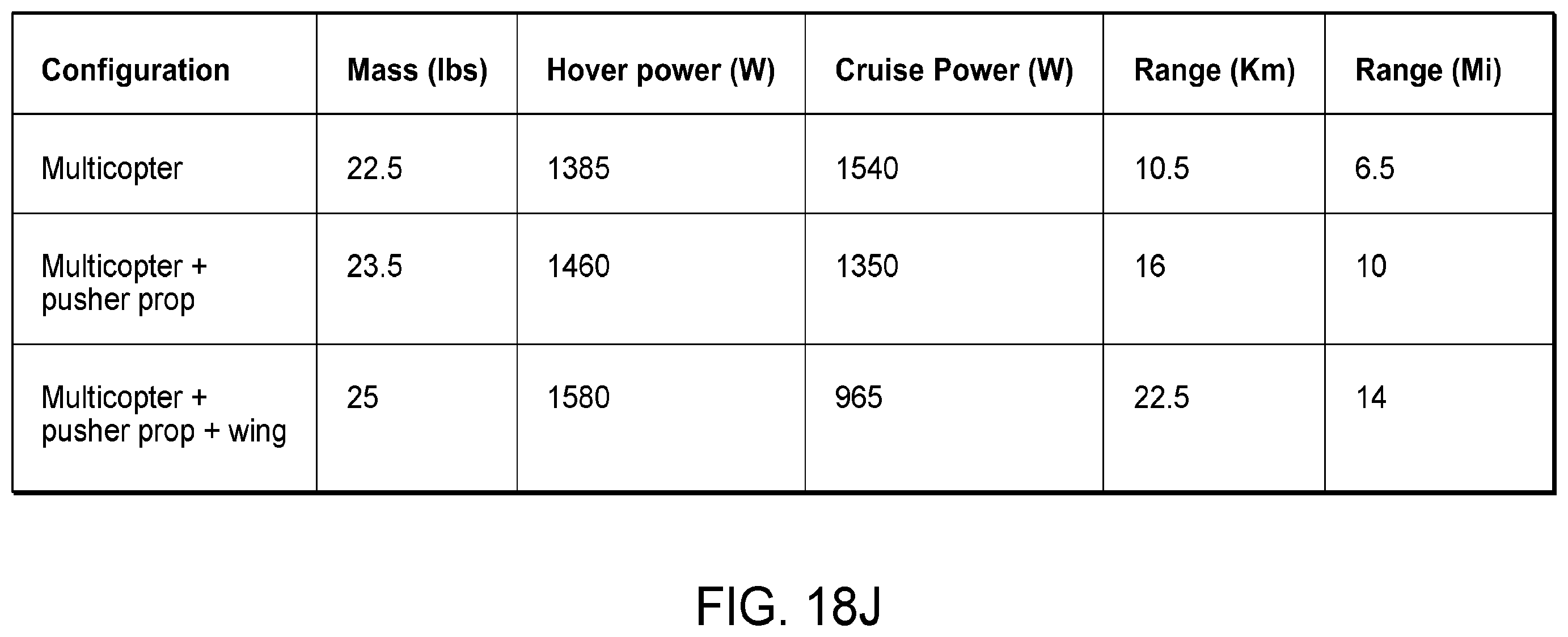 Patent US12351296 Figure 19 – Adaptive thrust vector unmanned aerial vehicle