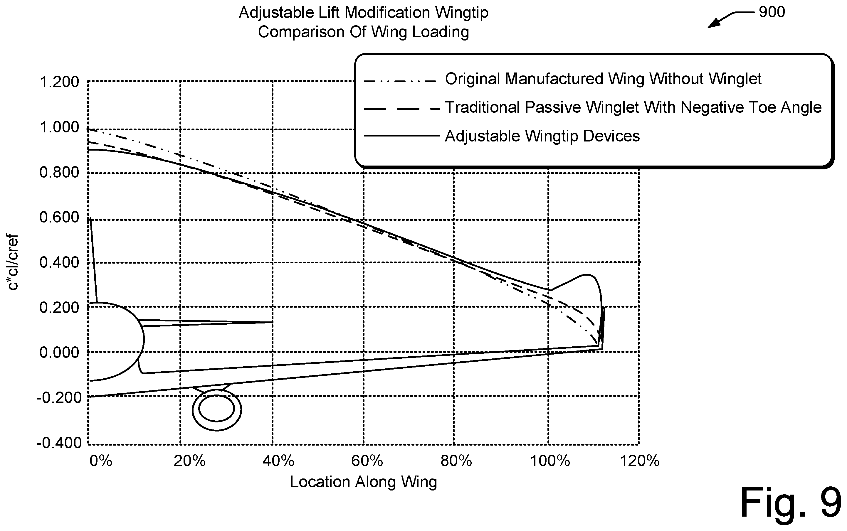 Patent US12351298 Figure 9 – Adjustable lift modification wingtip