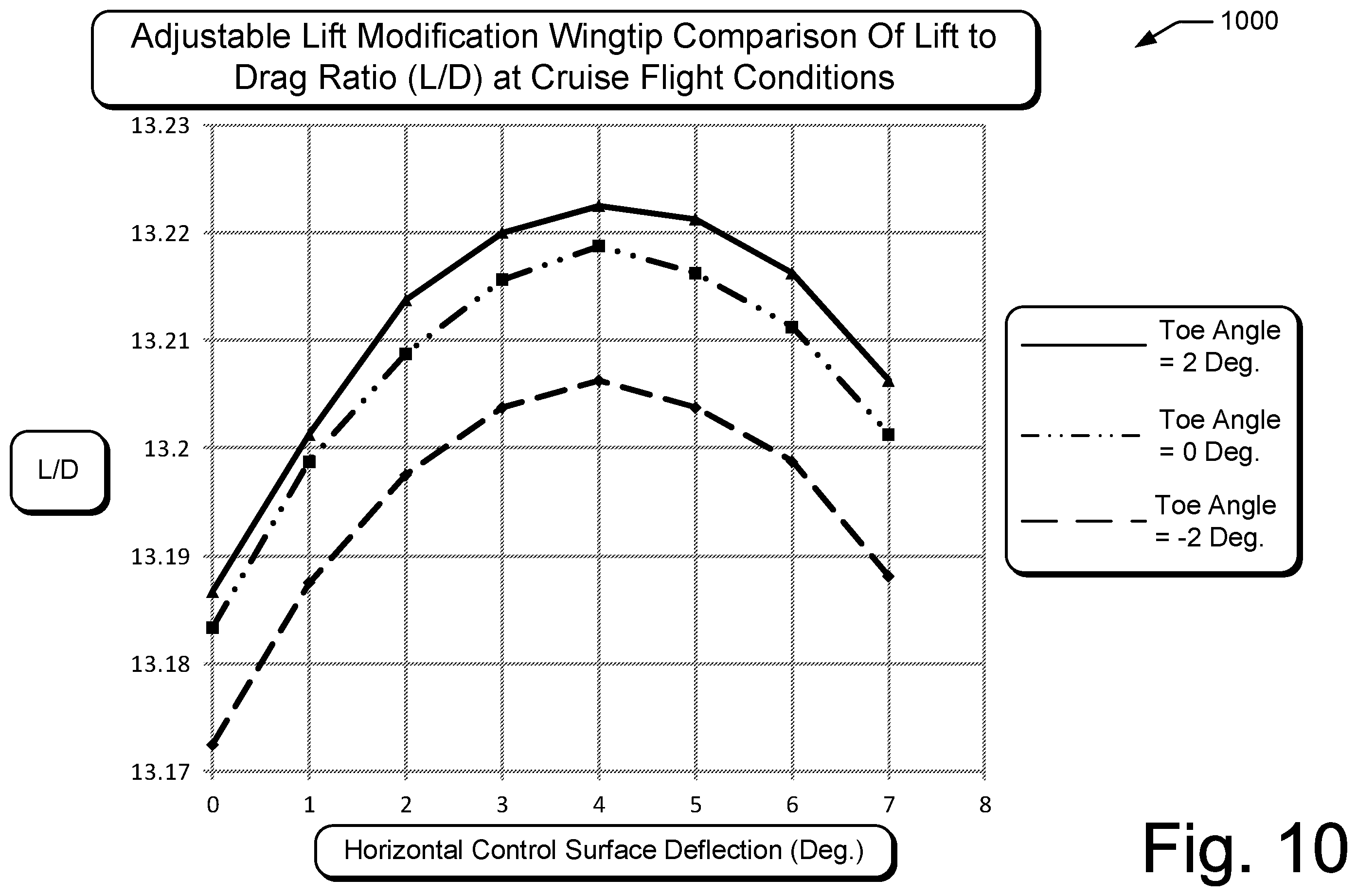 Patent US12351298 Figure 10 – Adjustable lift modification wingtip