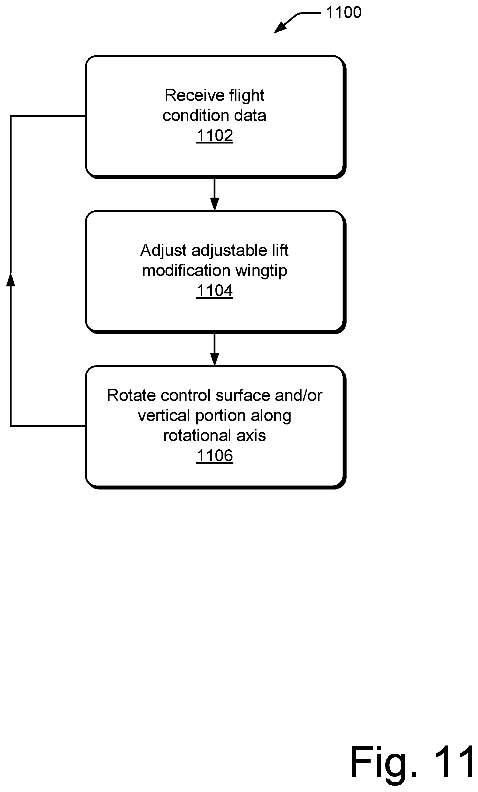 Patent US12351298 Figure 11 – Adjustable lift modification wingtip