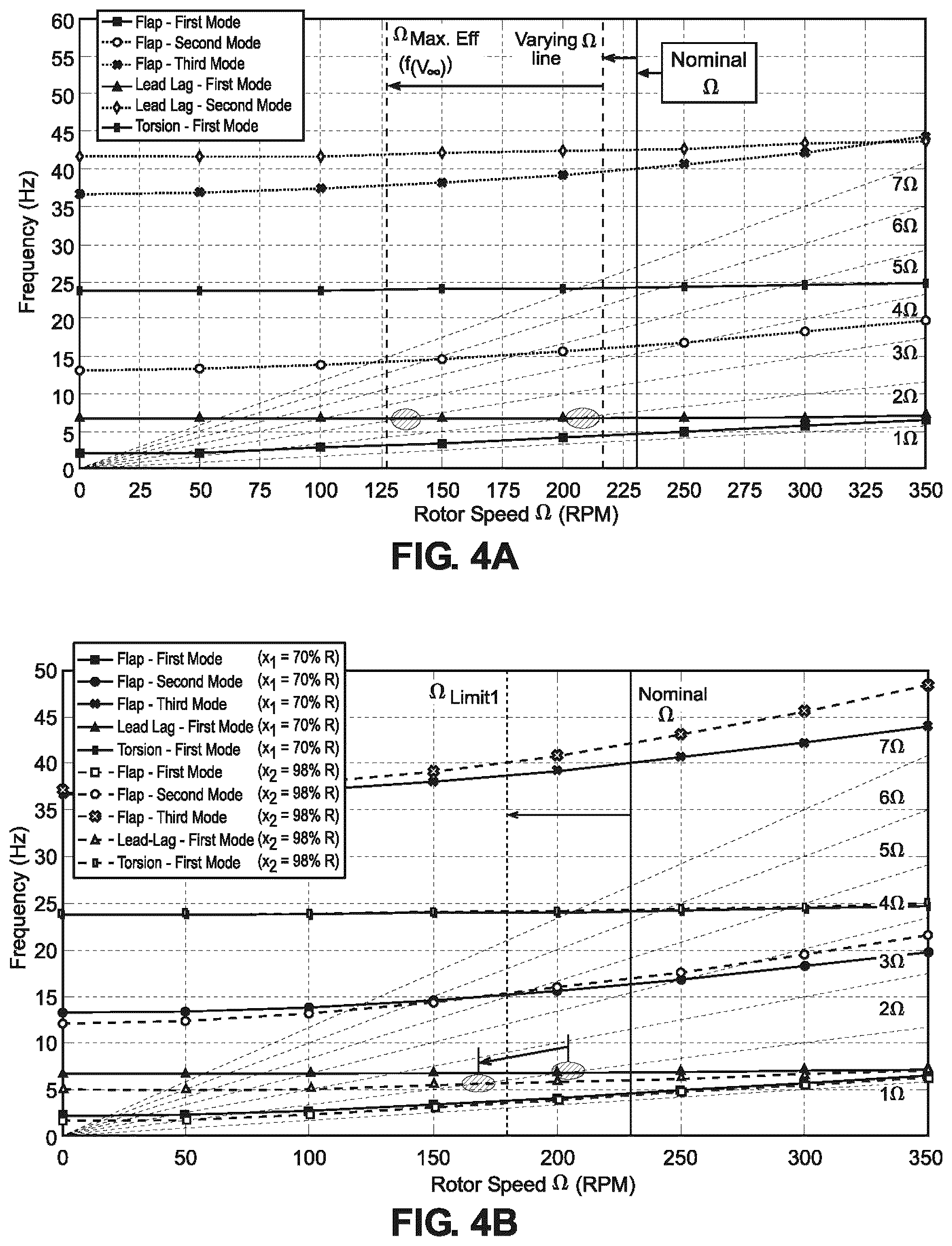Patent US12351300 Figure 4 – Anti-resonance system for variable speed rotors