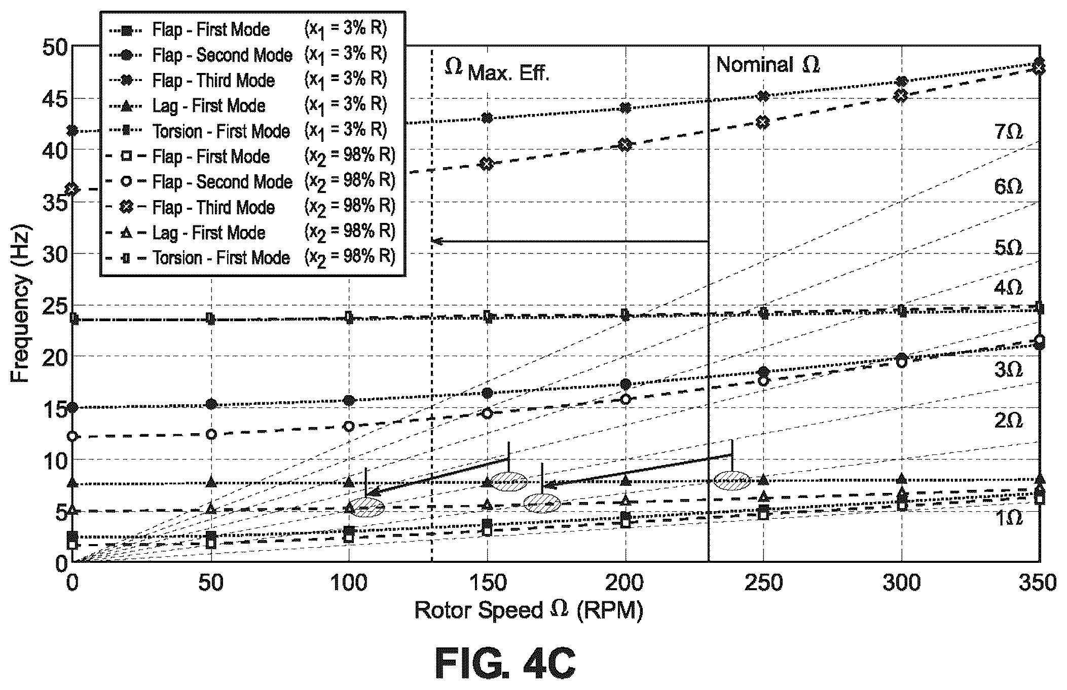Patent US12351300 Figure 5 – Anti-resonance system for variable speed rotors