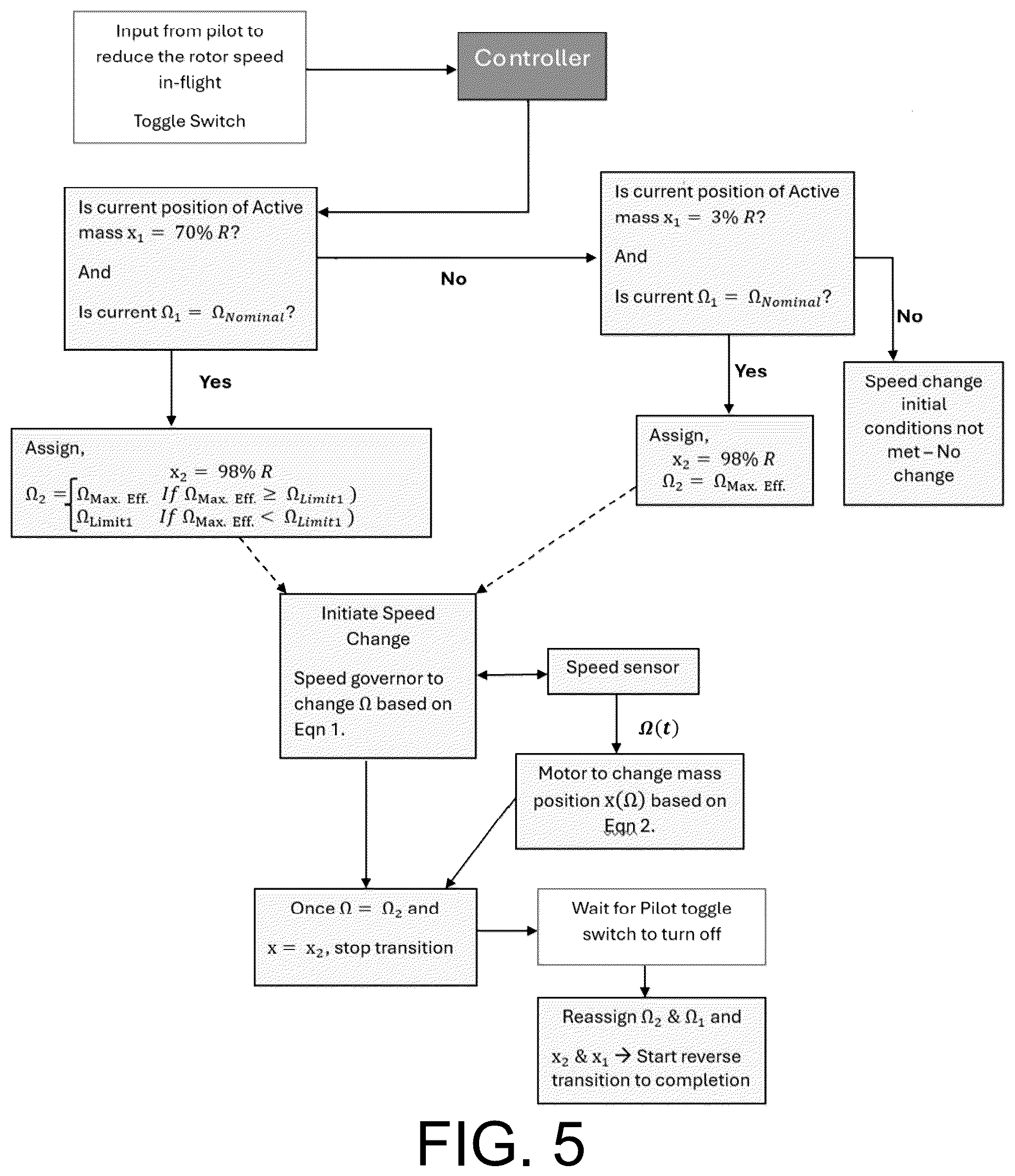 Patent US12351300 Figure 6 – Anti-resonance system for variable speed rotors