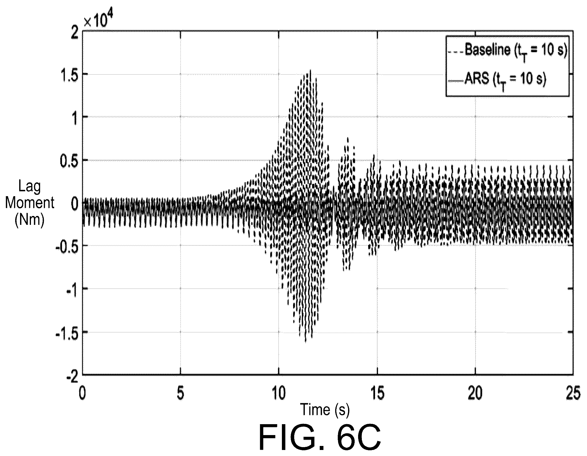 Patent US12351300 Figure 8 – Anti-resonance system for variable speed rotors