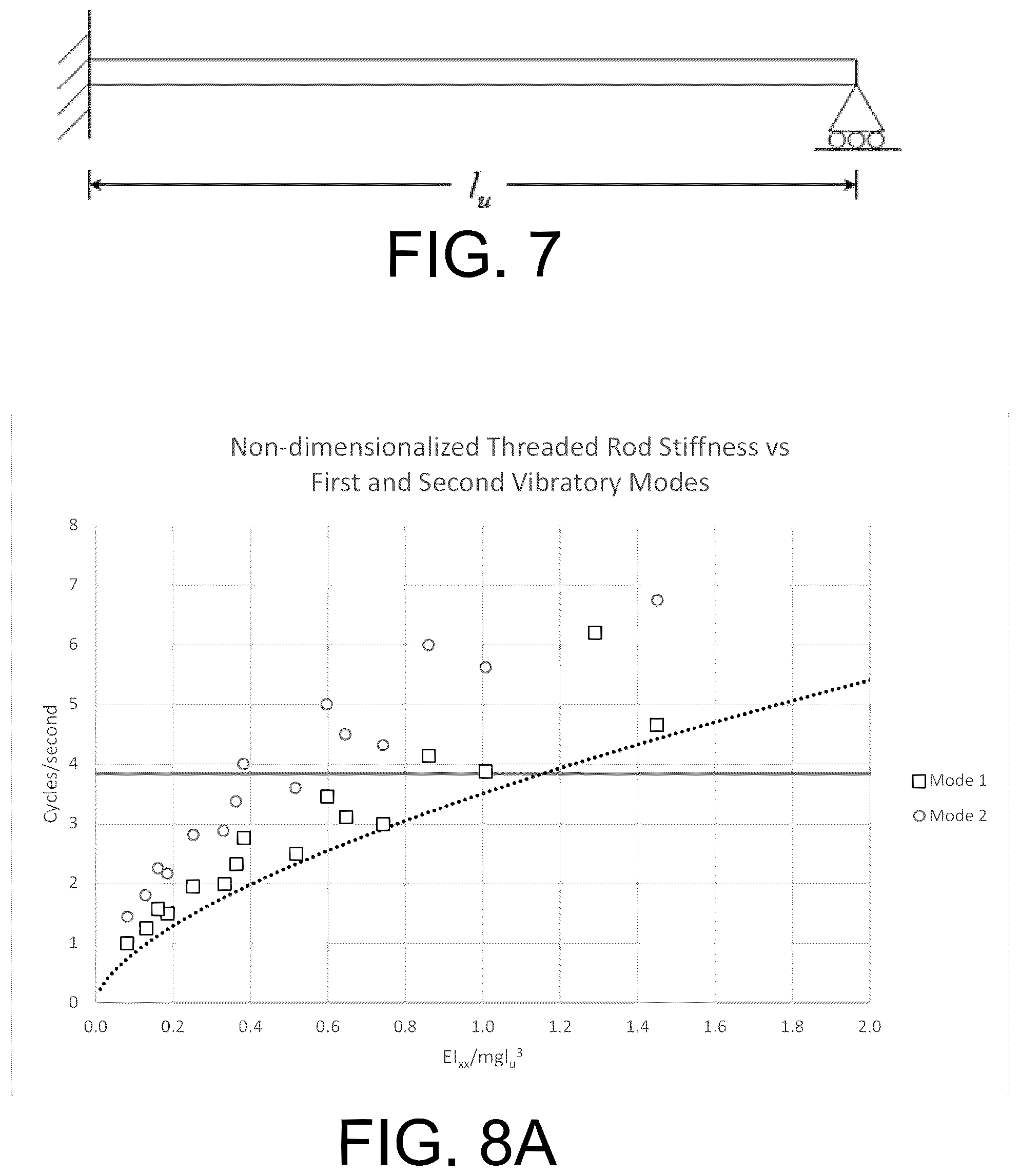 Patent US12351300 Figure 9 – Anti-resonance system for variable speed rotors
