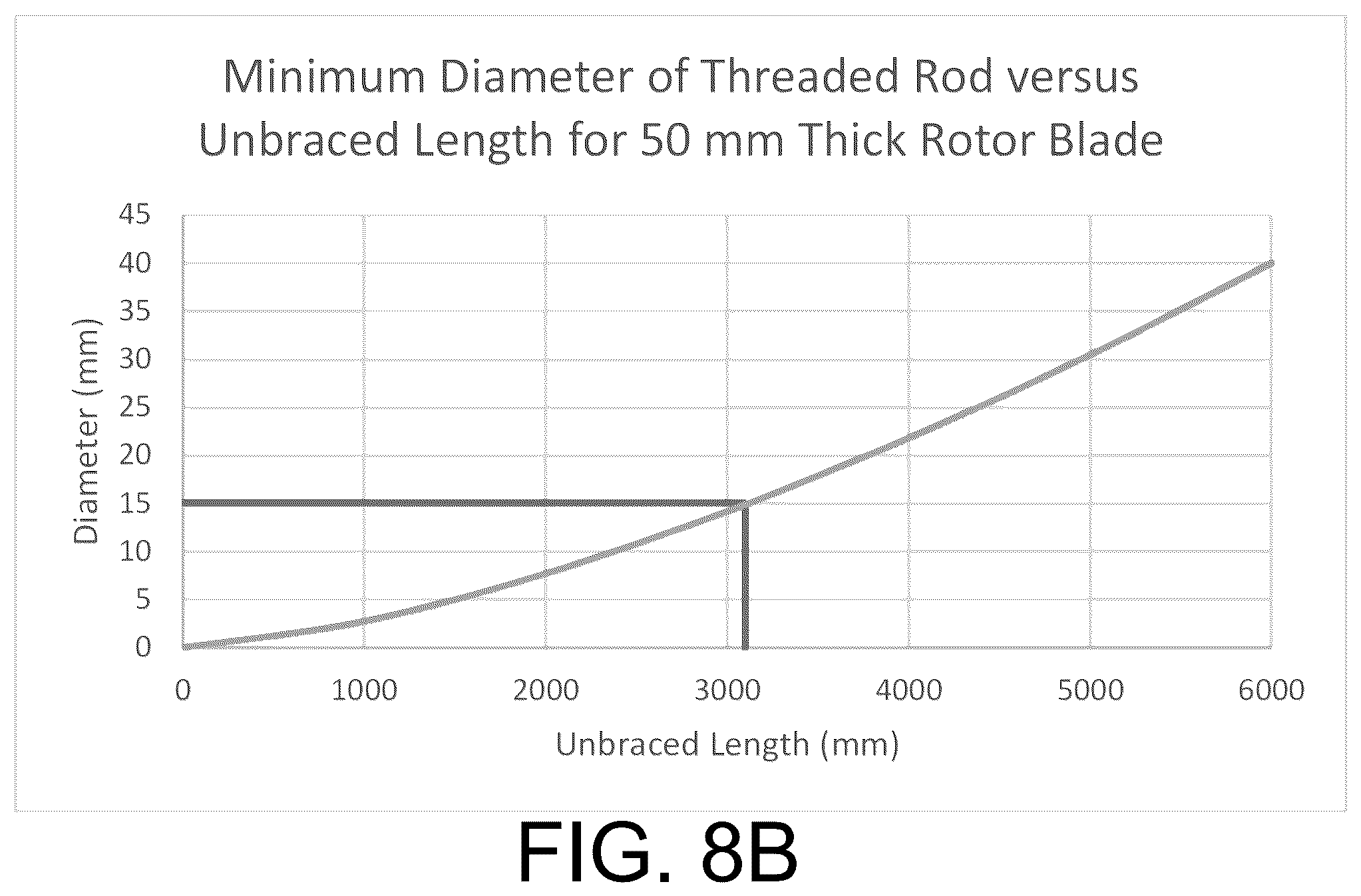 Patent US12351300 Figure 10 – Anti-resonance system for variable speed rotors