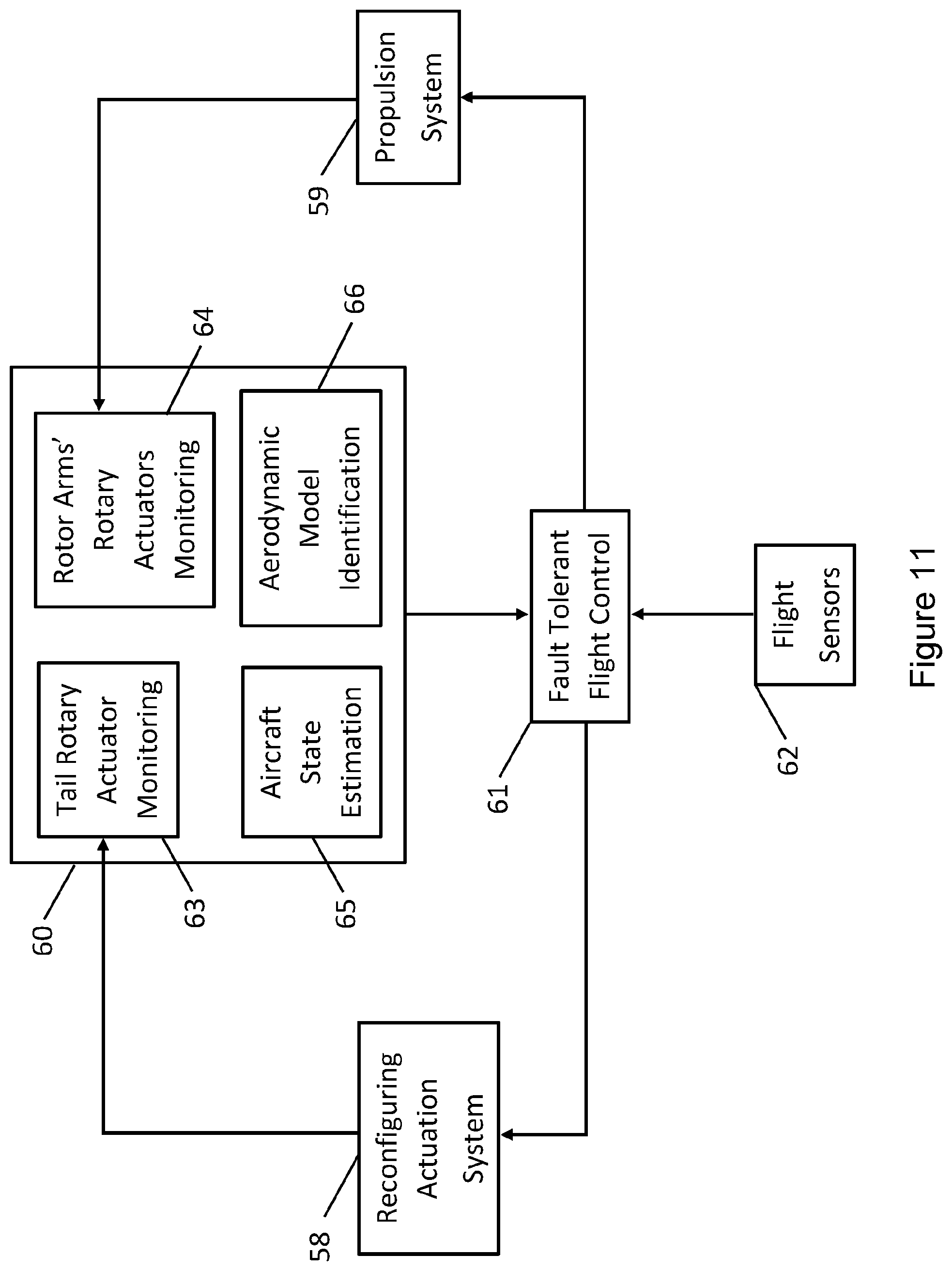 Patent US12351302 Figure 11 – Reconfiguring vertical takeoff and landing aircraft