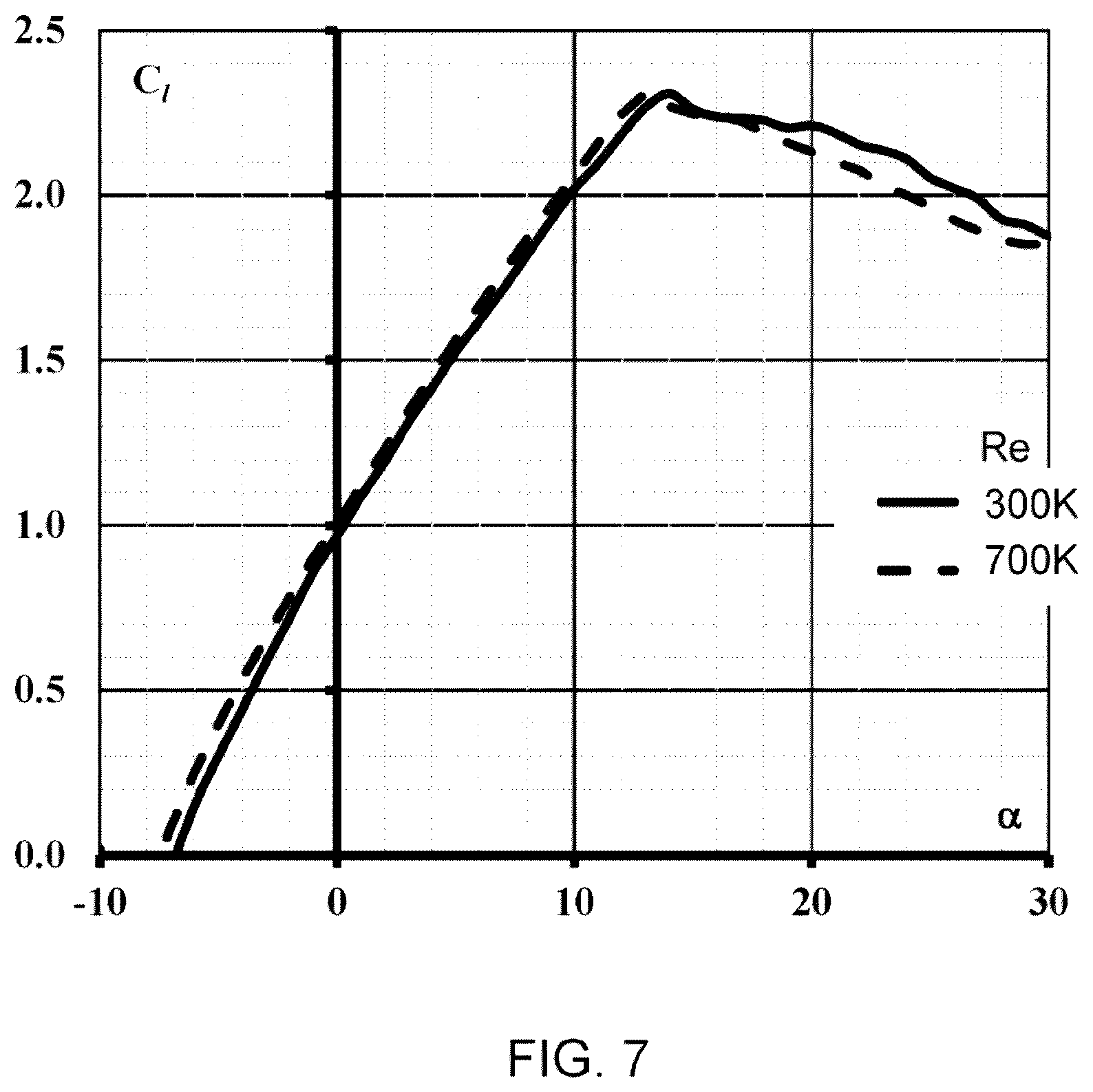 Patent US12351303 Figure 8 – System and method for operating air vehicle