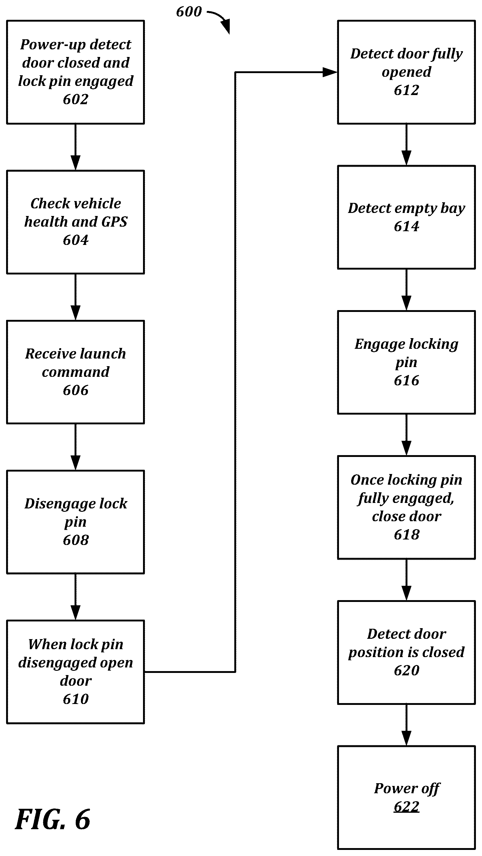 Patent US12351310 Figure 10 – Rotating release launching system