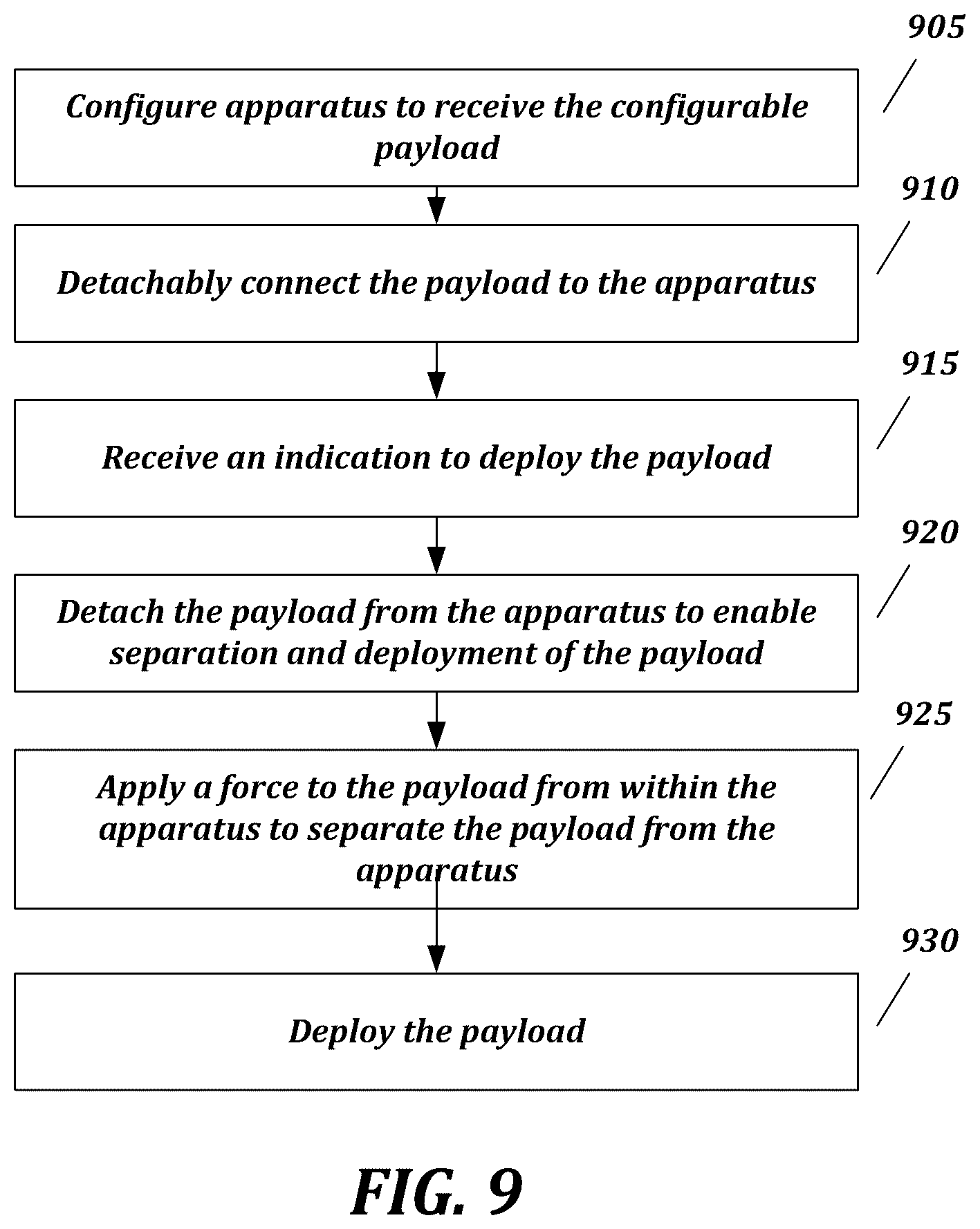Patent US12351310 Figure 14 – Rotating release launching system