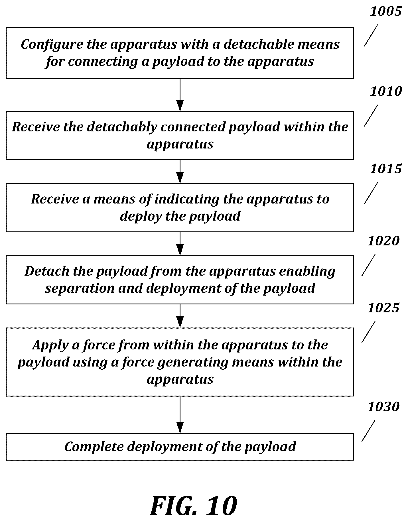 Patent US12351310 Figure 15 – Rotating release launching system