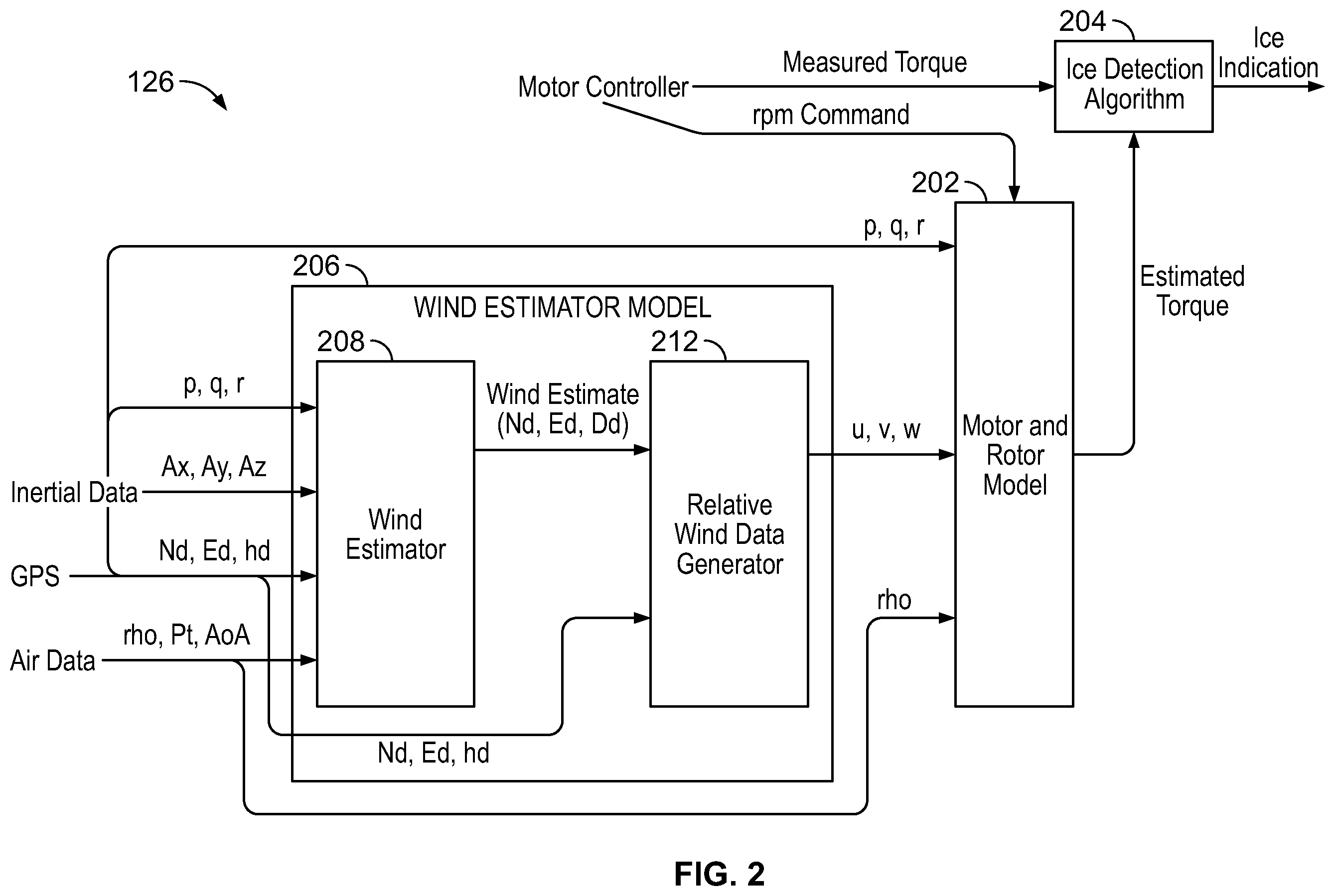 Patent US12351321 Figure 2 – System and method for detecting ice accretion on a rotor of an aircraft