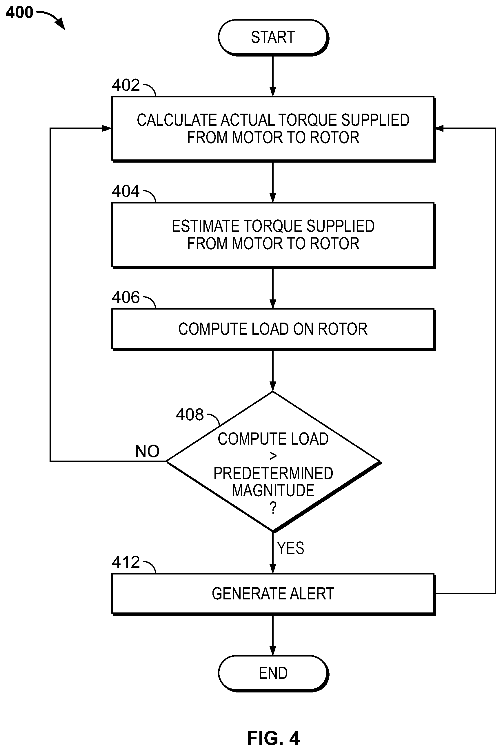 Patent US12351321 Figure 4 – System and method for detecting ice accretion on a rotor of an aircraft