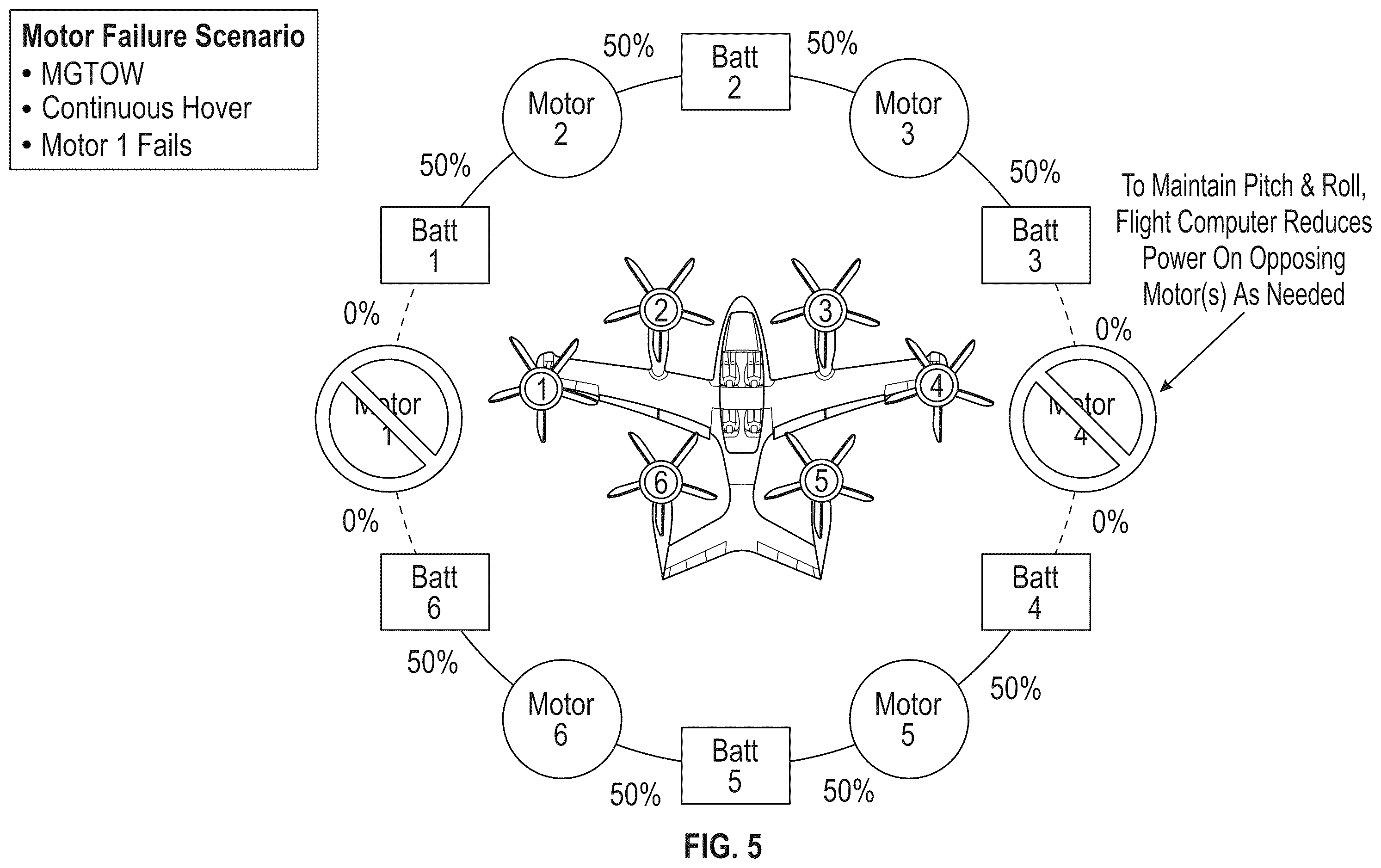Patent US12351324 Figure 11 – Fault-tolerant VTOL aircraft with redundant control surfaces and actuators