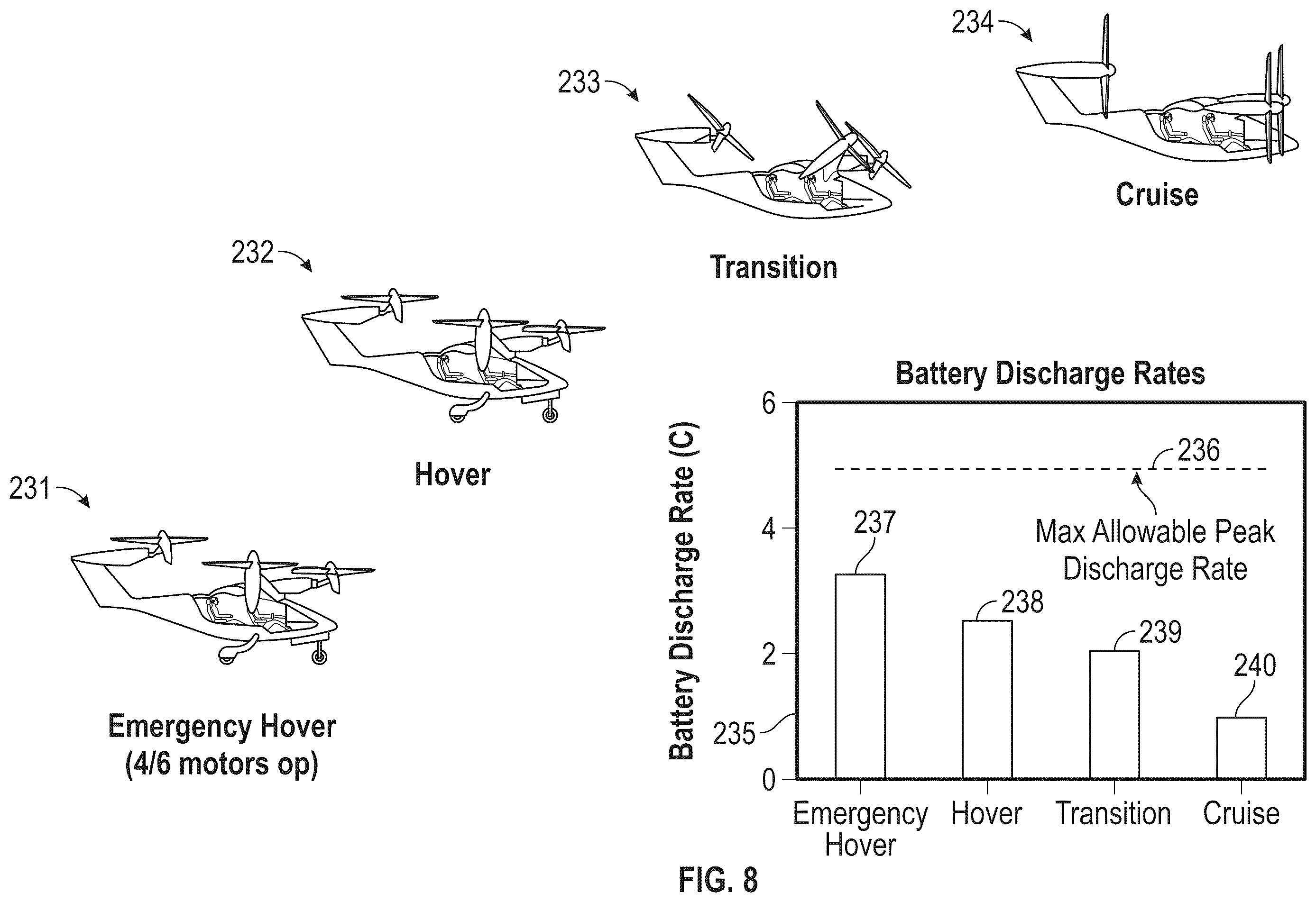 Patent US12351324 Figure 14 – Fault-tolerant VTOL aircraft with redundant control surfaces and actuators