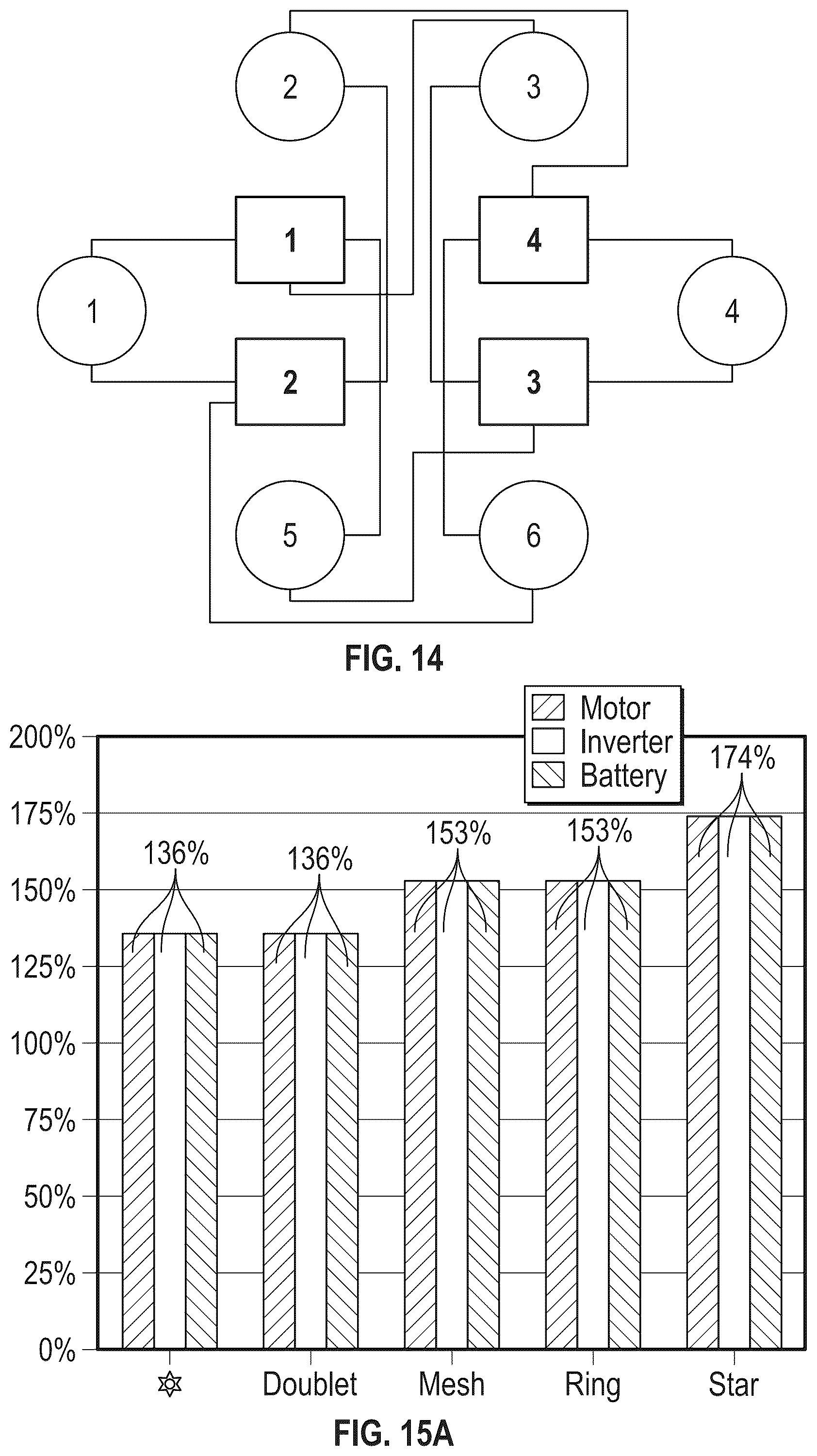 Patent US12351324 Figure 20 – Fault-tolerant VTOL aircraft with redundant control surfaces and actuators