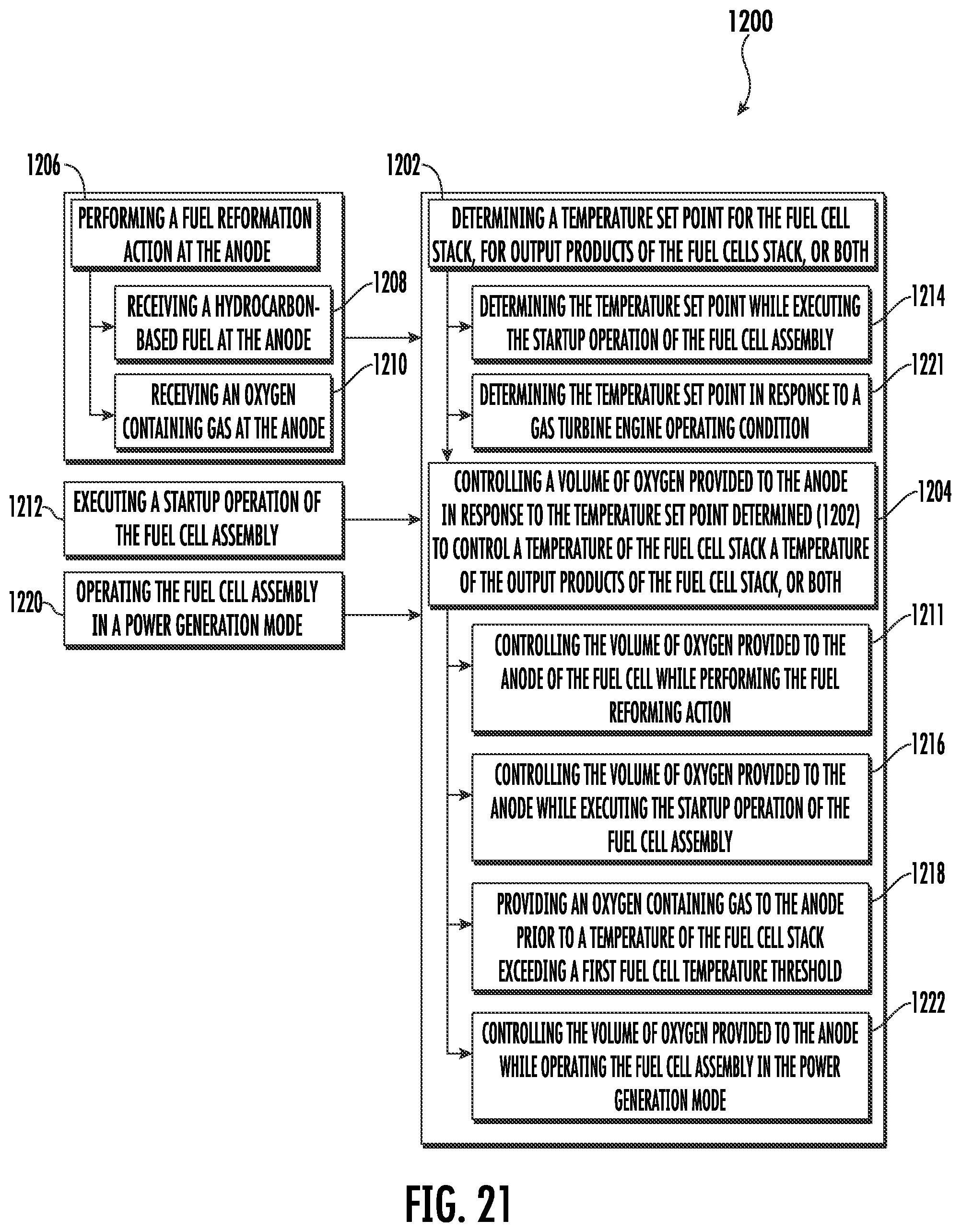 Patent US12351329 Figure 19 – Systems and method of operating a fuel cell assembly