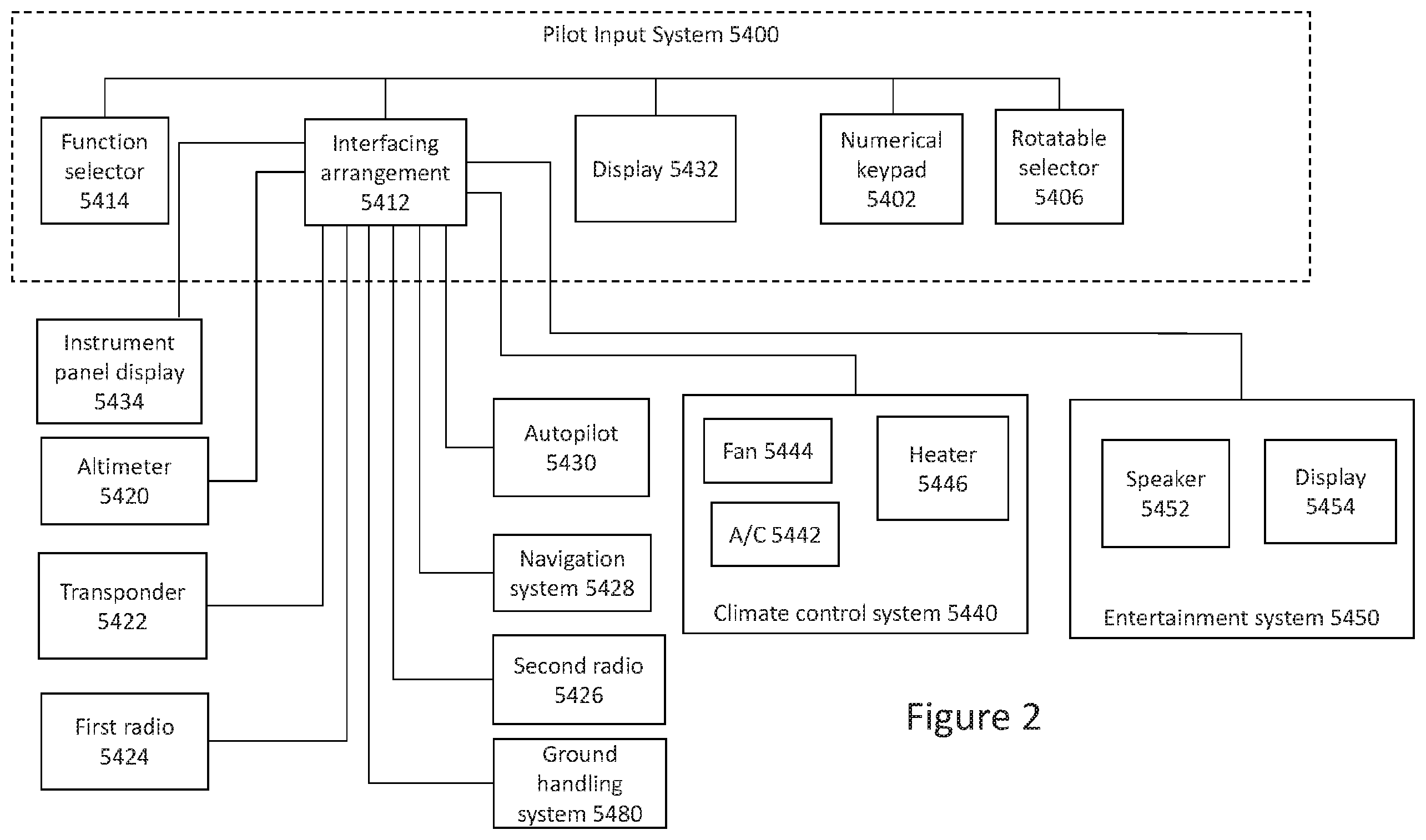 Patent US12351332 Figure 2 – Aircraft flight control