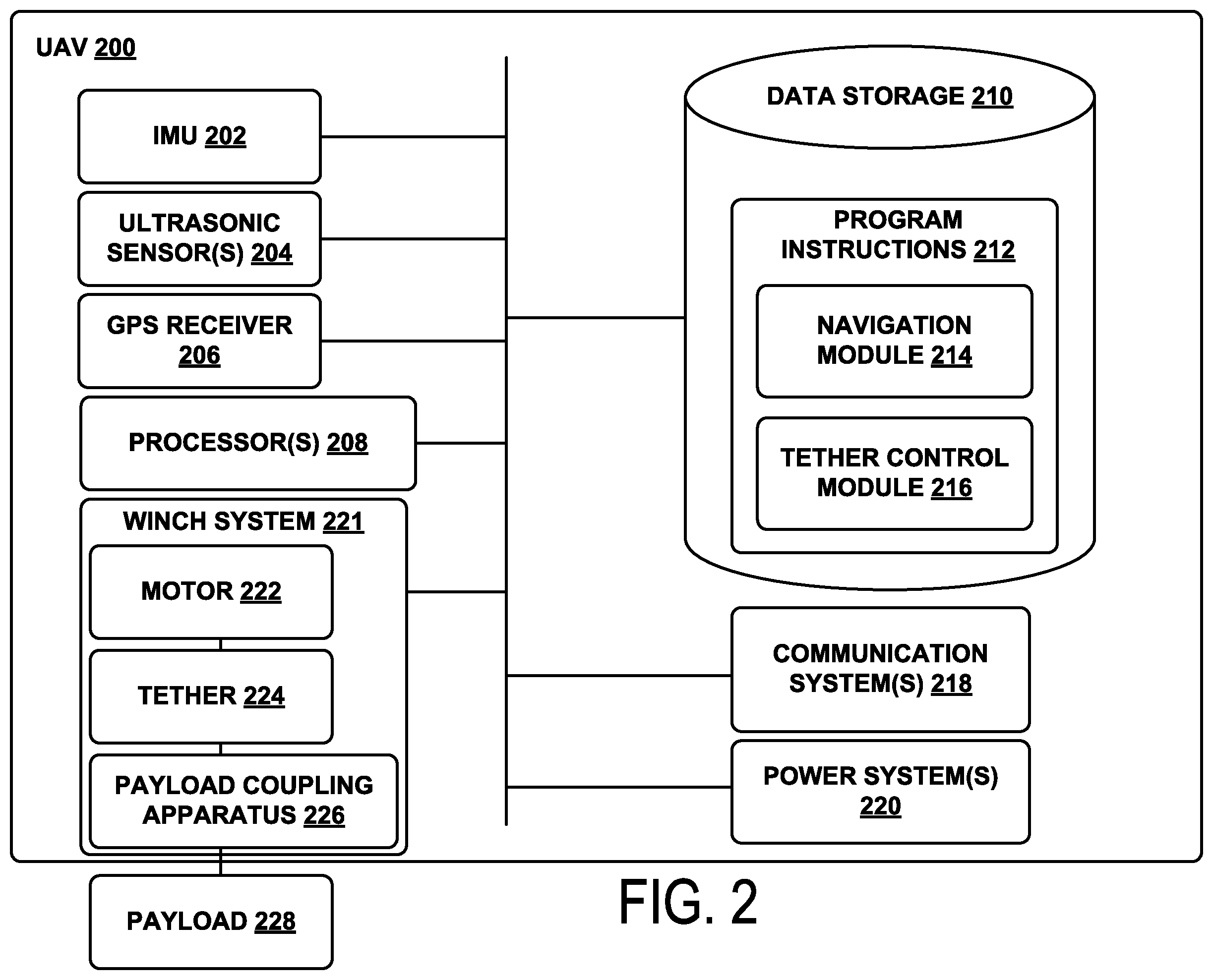 Patent US12351334 Figure 2 – Systems and methods for autonomous airworthiness pre-flight checks for UAVs