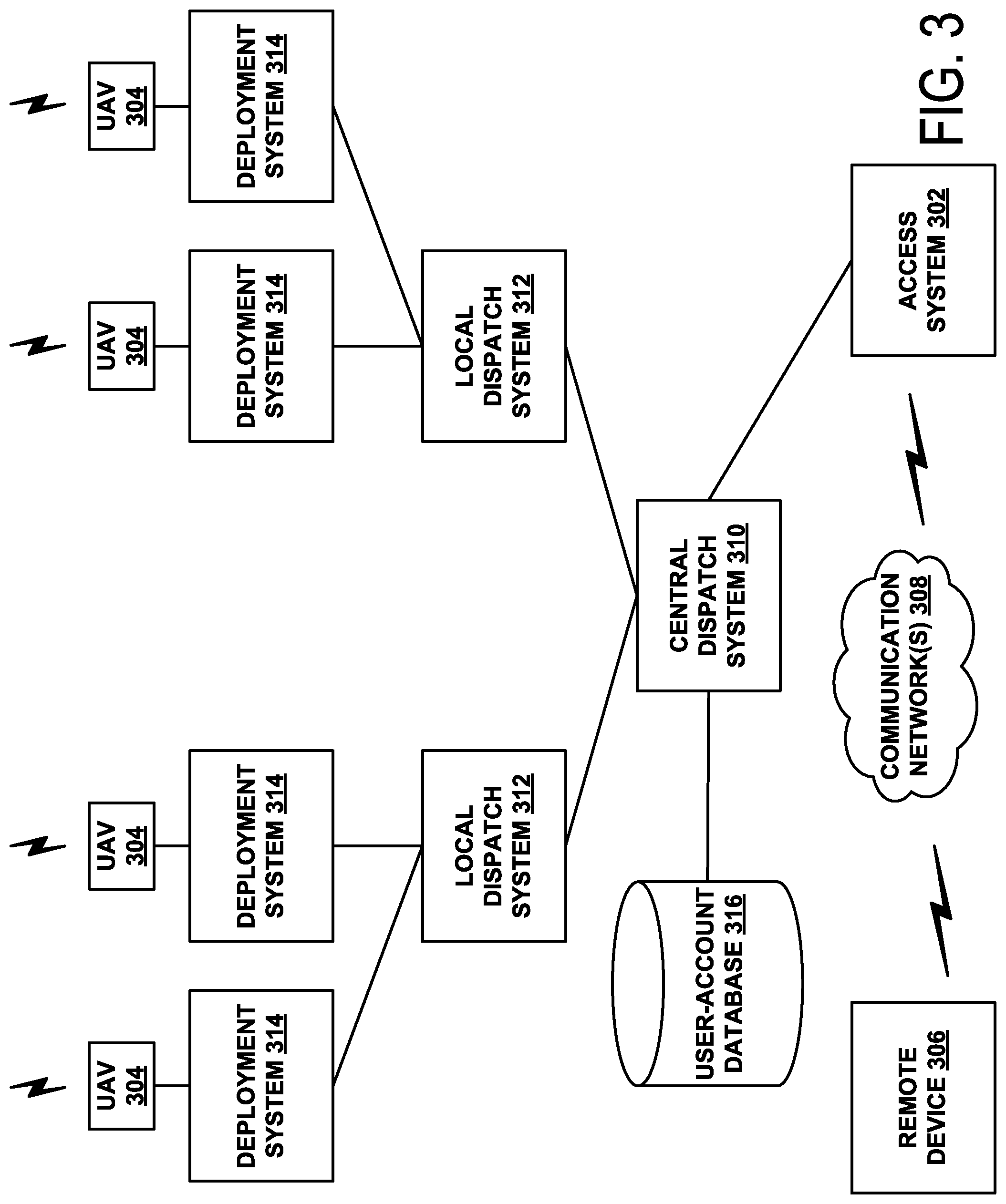 Patent US12351334 Figure 3 – Systems and methods for autonomous airworthiness pre-flight checks for UAVs