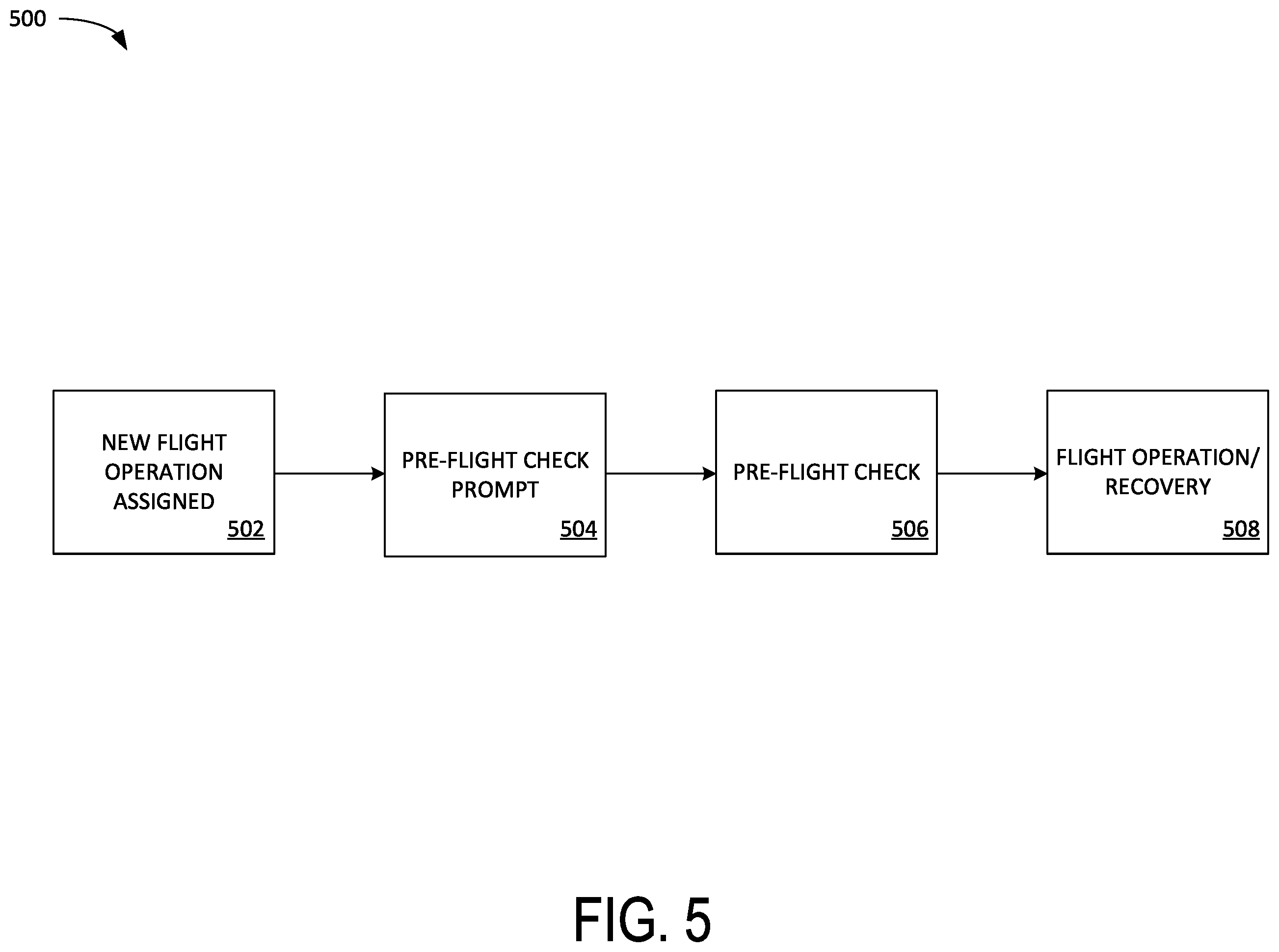 Patent US12351334 Figure 5 – Systems and methods for autonomous airworthiness pre-flight checks for UAVs
