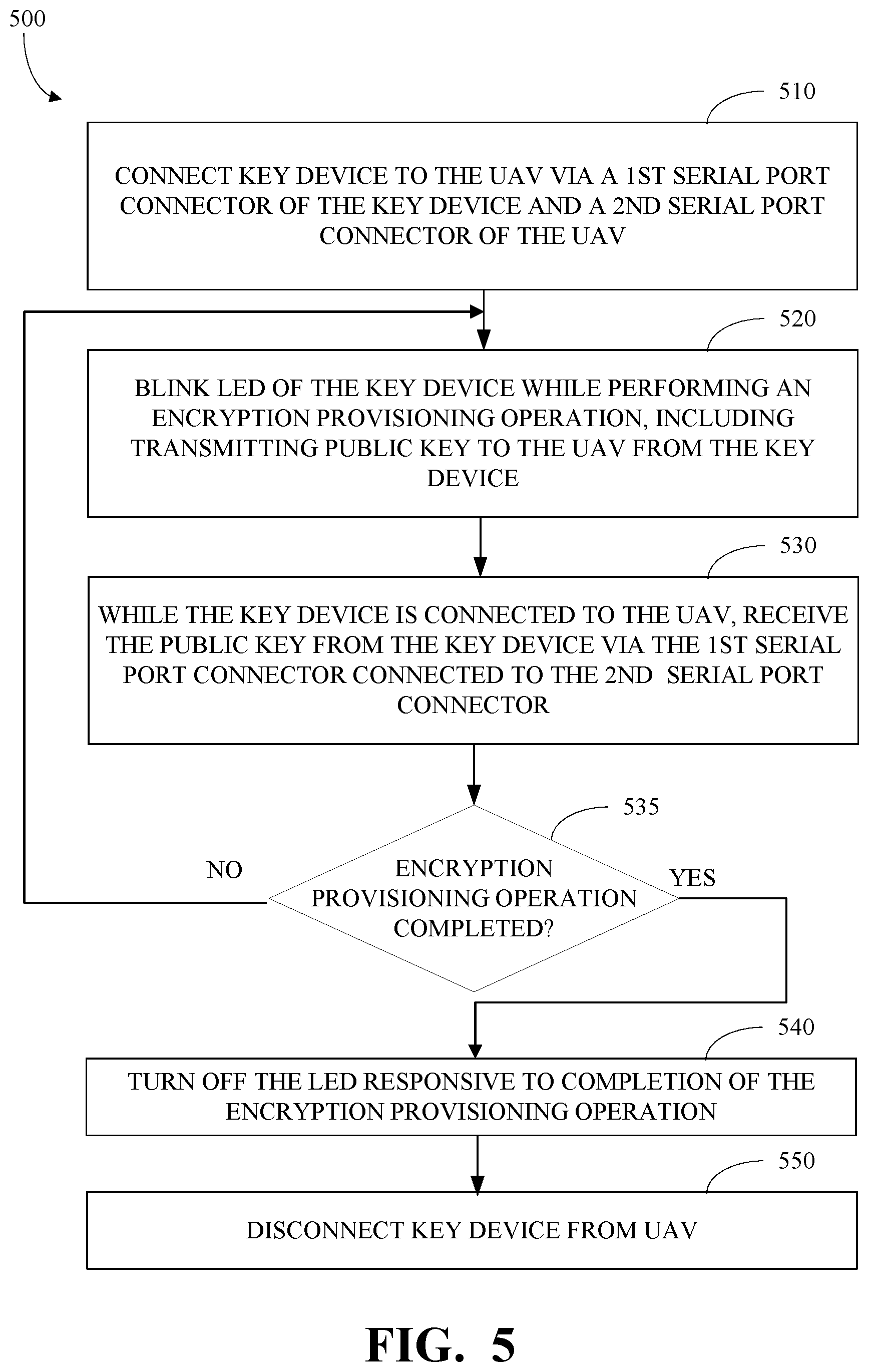 Patent US12351335 Figure 7 – Security key for unmanned aerial vehicle