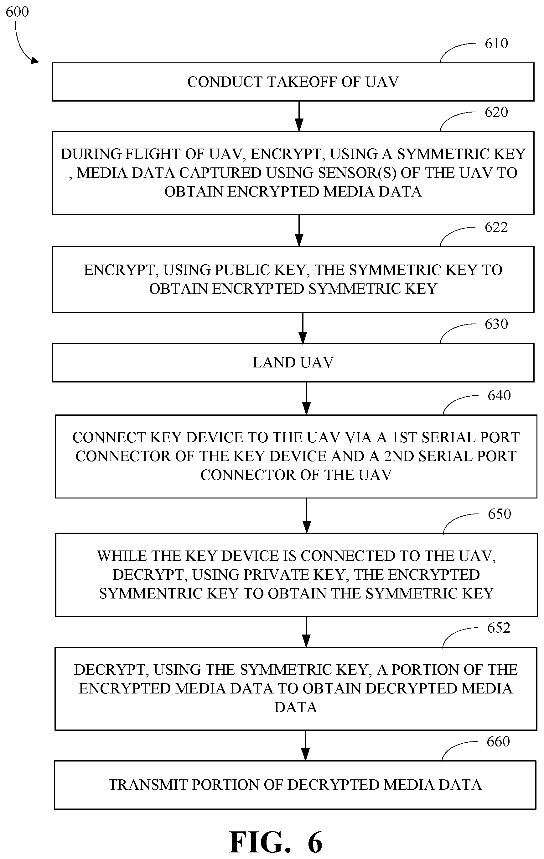 Patent US12351335 Figure 8 – Security key for unmanned aerial vehicle