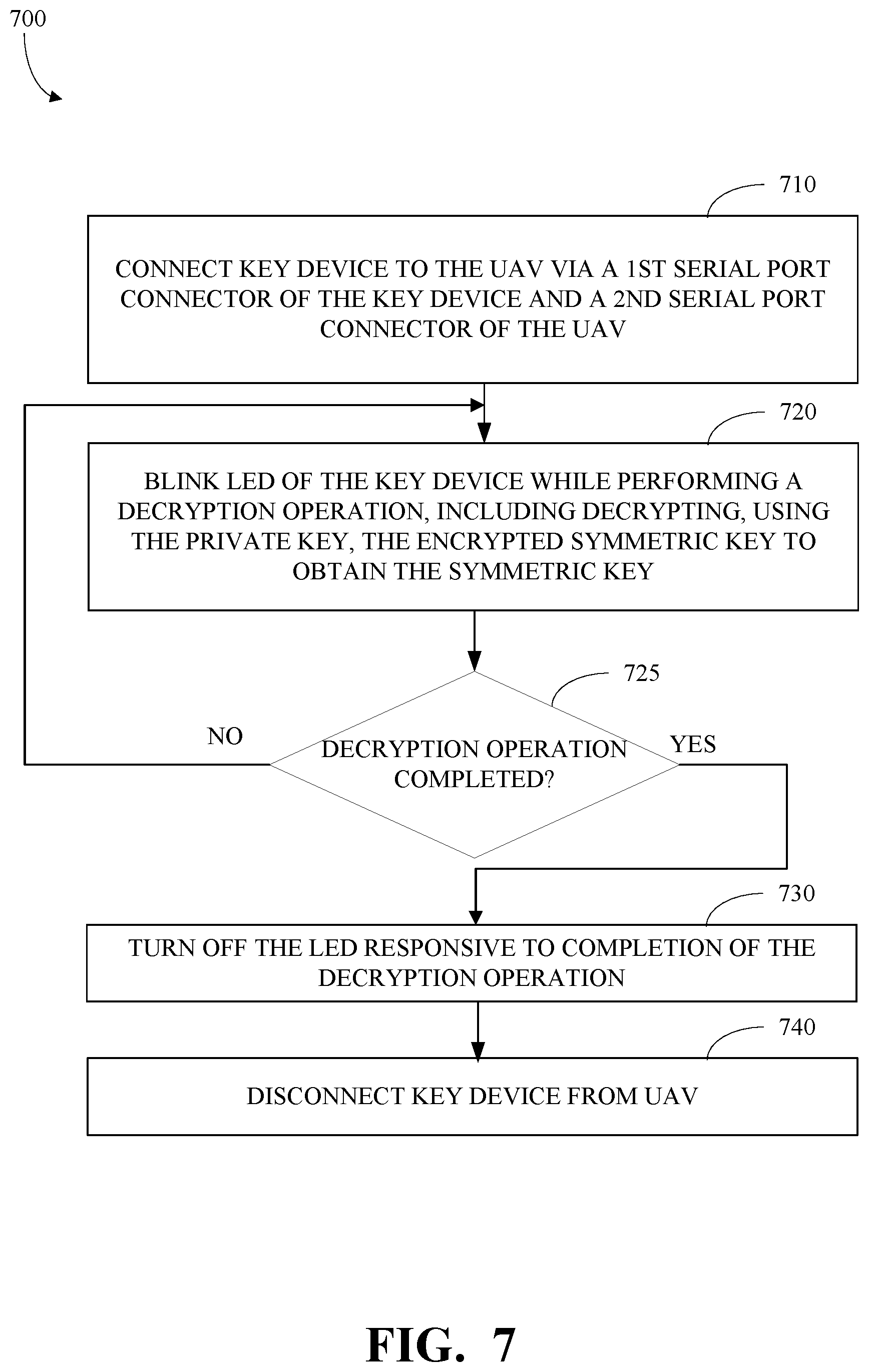 Patent US12351335 Figure 9 – Security key for unmanned aerial vehicle