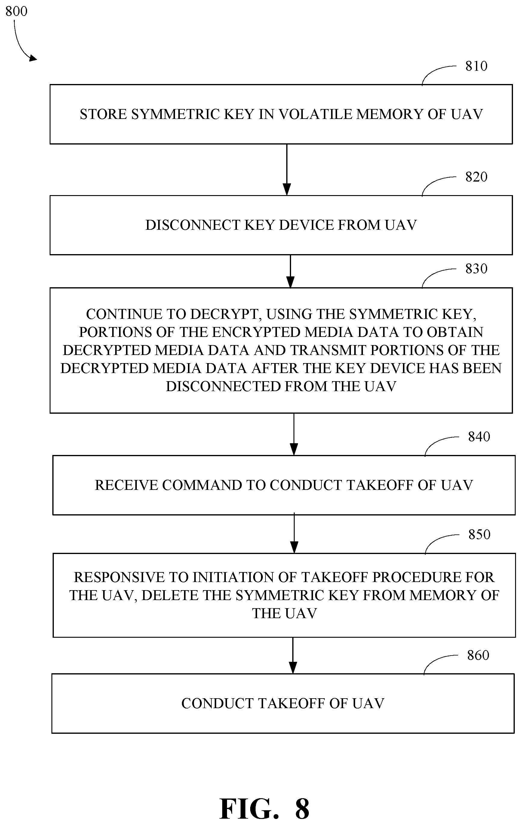 Patent US12351335 Figure 10 – Security key for unmanned aerial vehicle