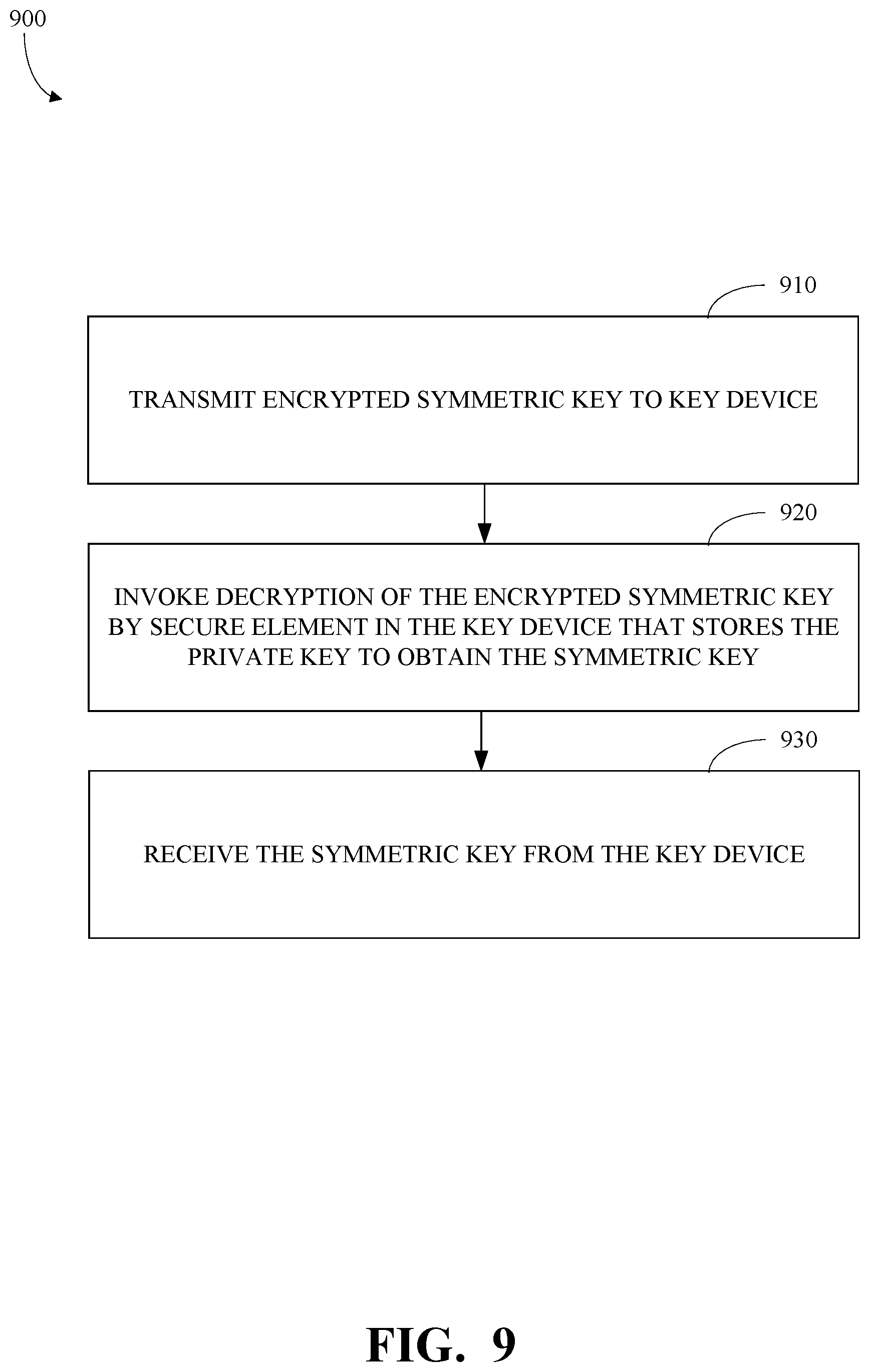 Patent US12351335 Figure 11 – Security key for unmanned aerial vehicle