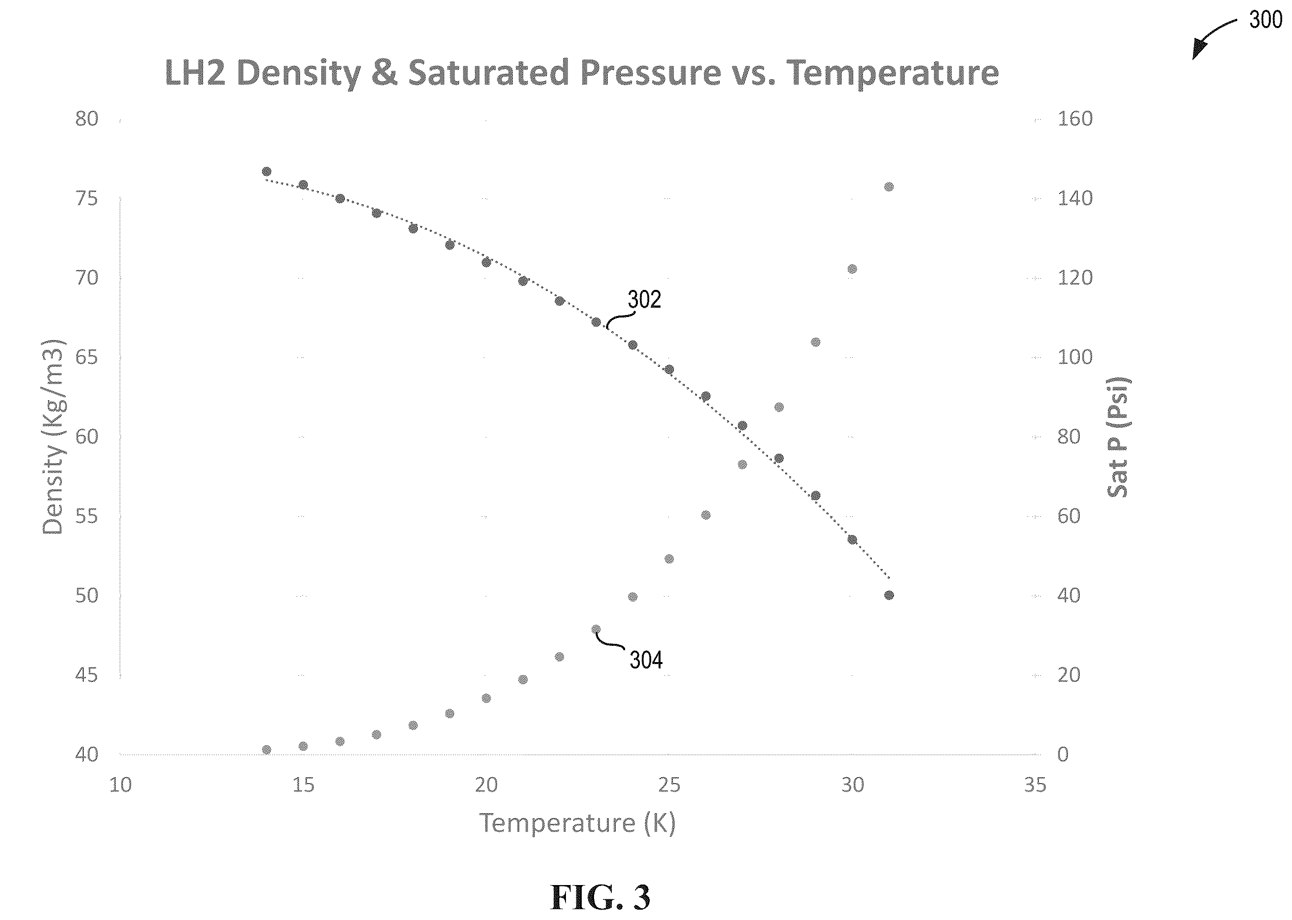 Patent US12351337 Figure 5 – Sub-coolers for refueling onboard cryogenic fuel tanks and methods for operating the same