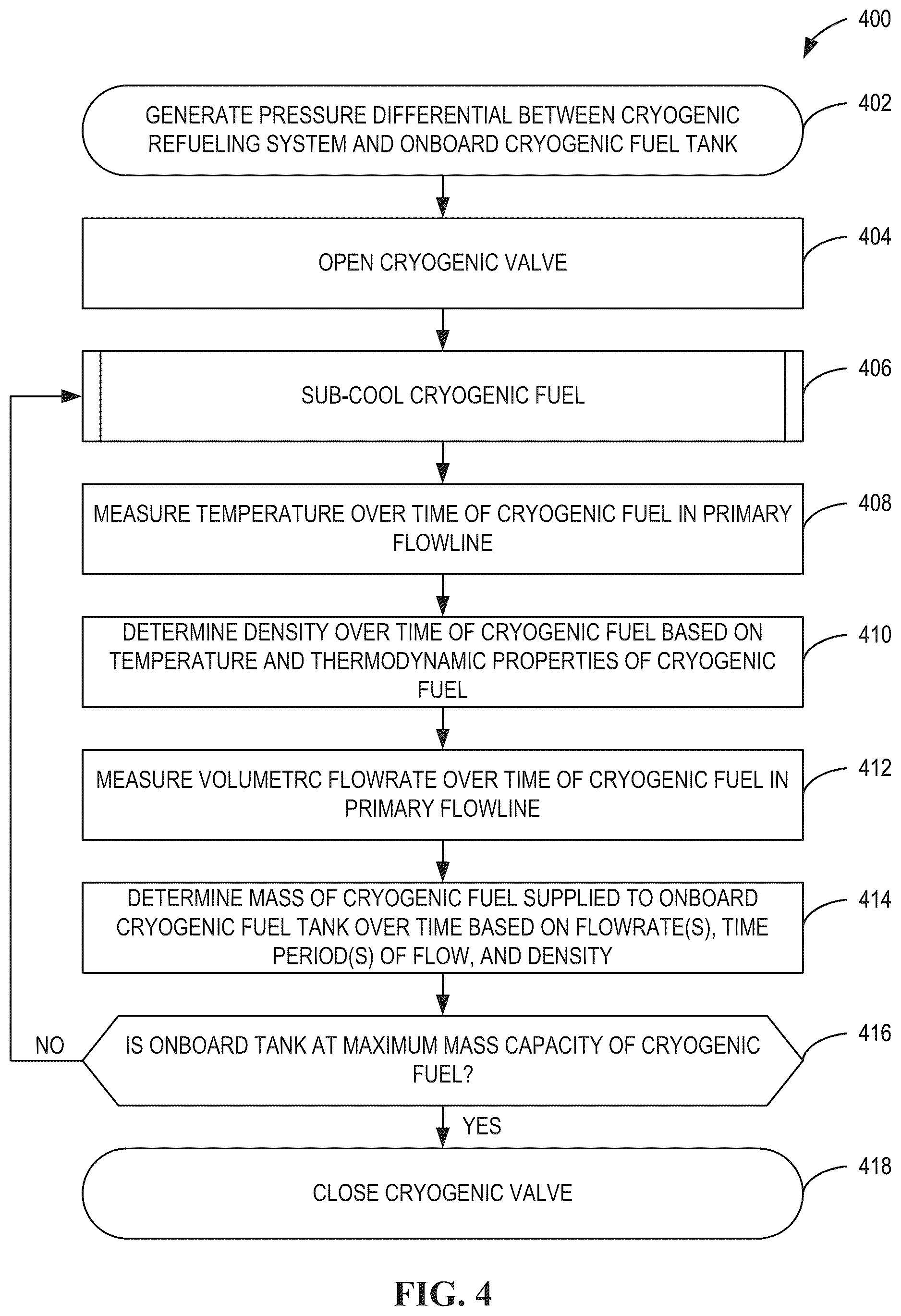 Patent US12351337 Figure 6 – Sub-coolers for refueling onboard cryogenic fuel tanks and methods for operating the same