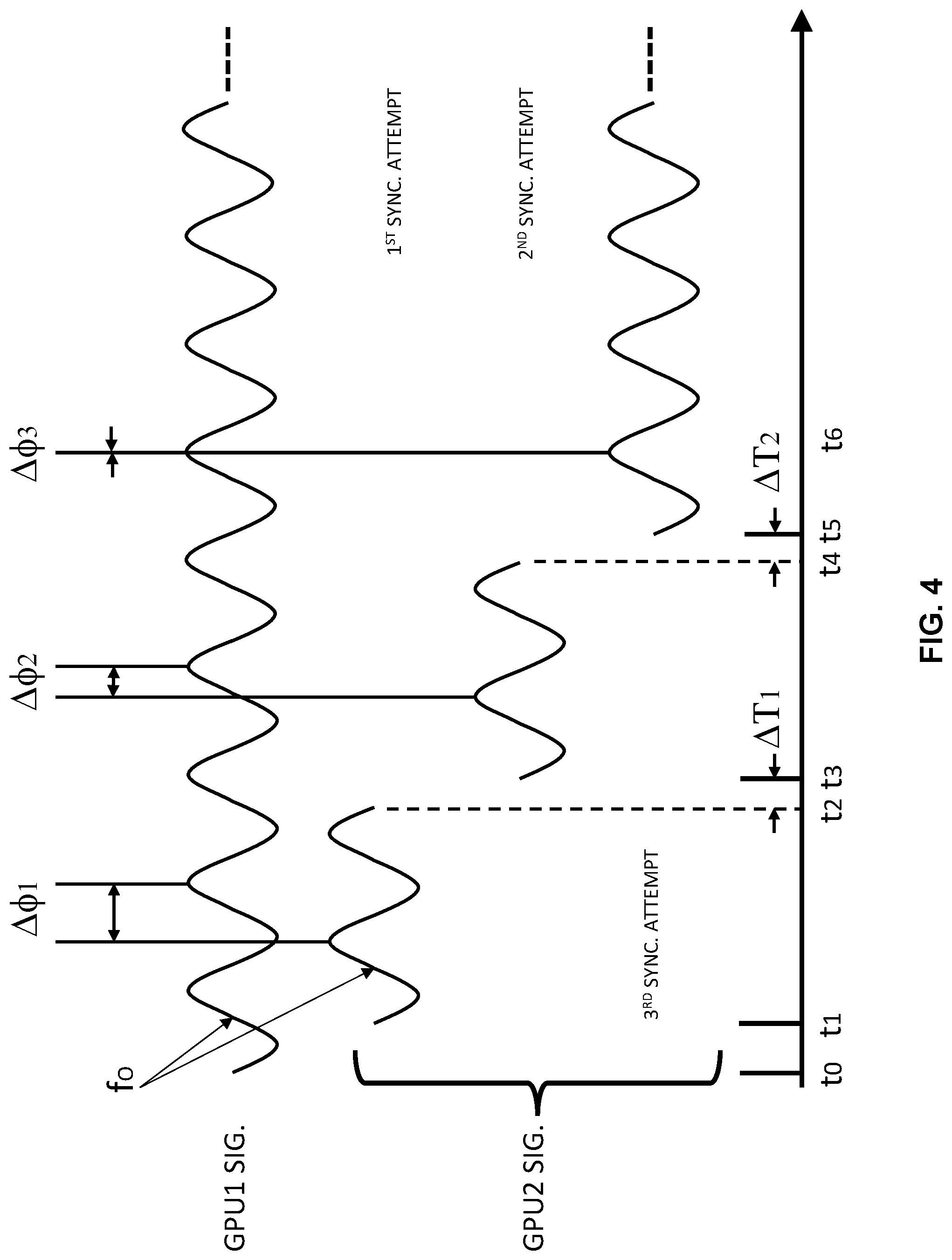 Patent US12351338 Figure 4 – Systems and methods for synchronizing ground power units