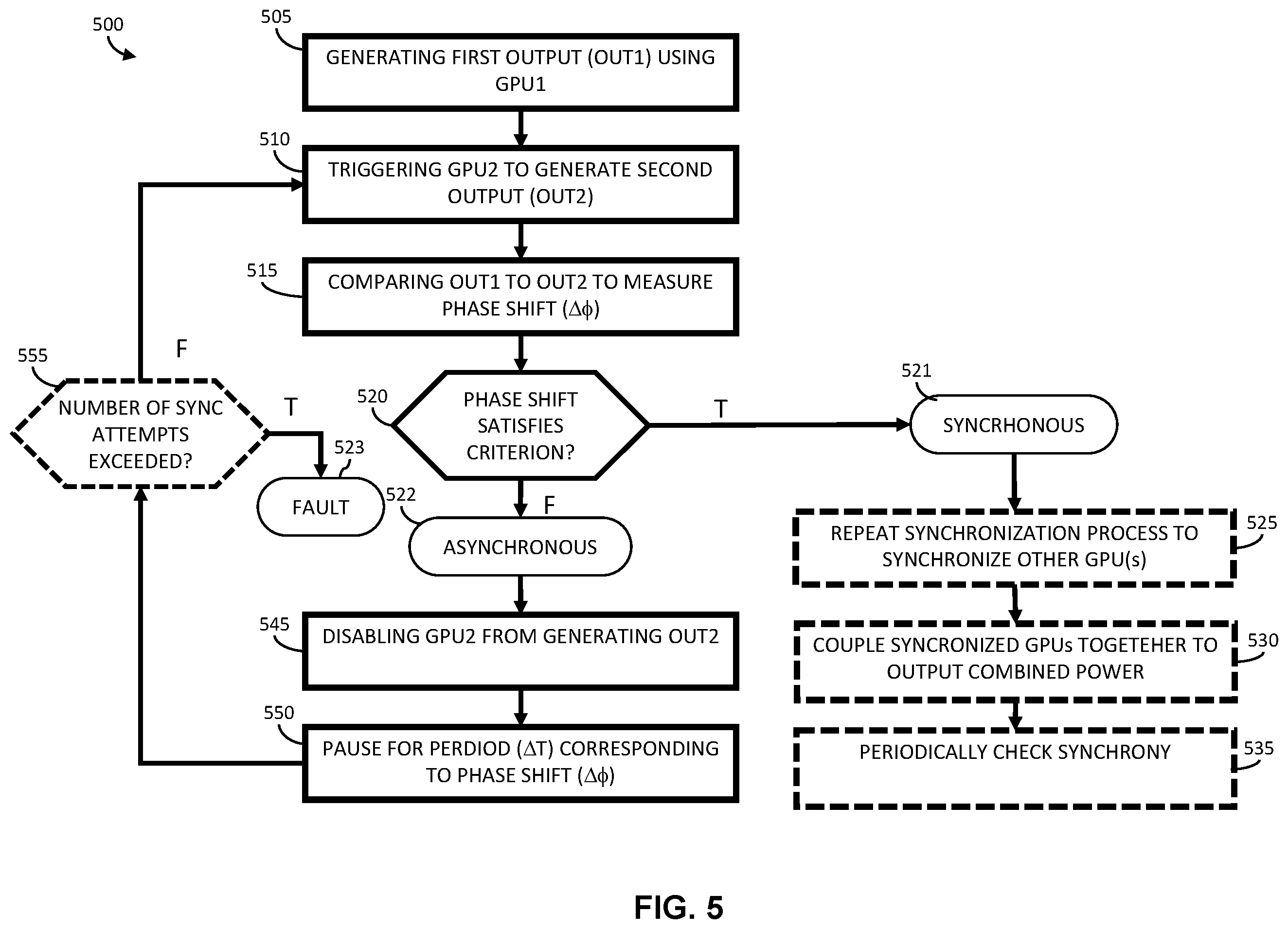 Patent US12351338 Figure 5 – Systems and methods for synchronizing ground power units