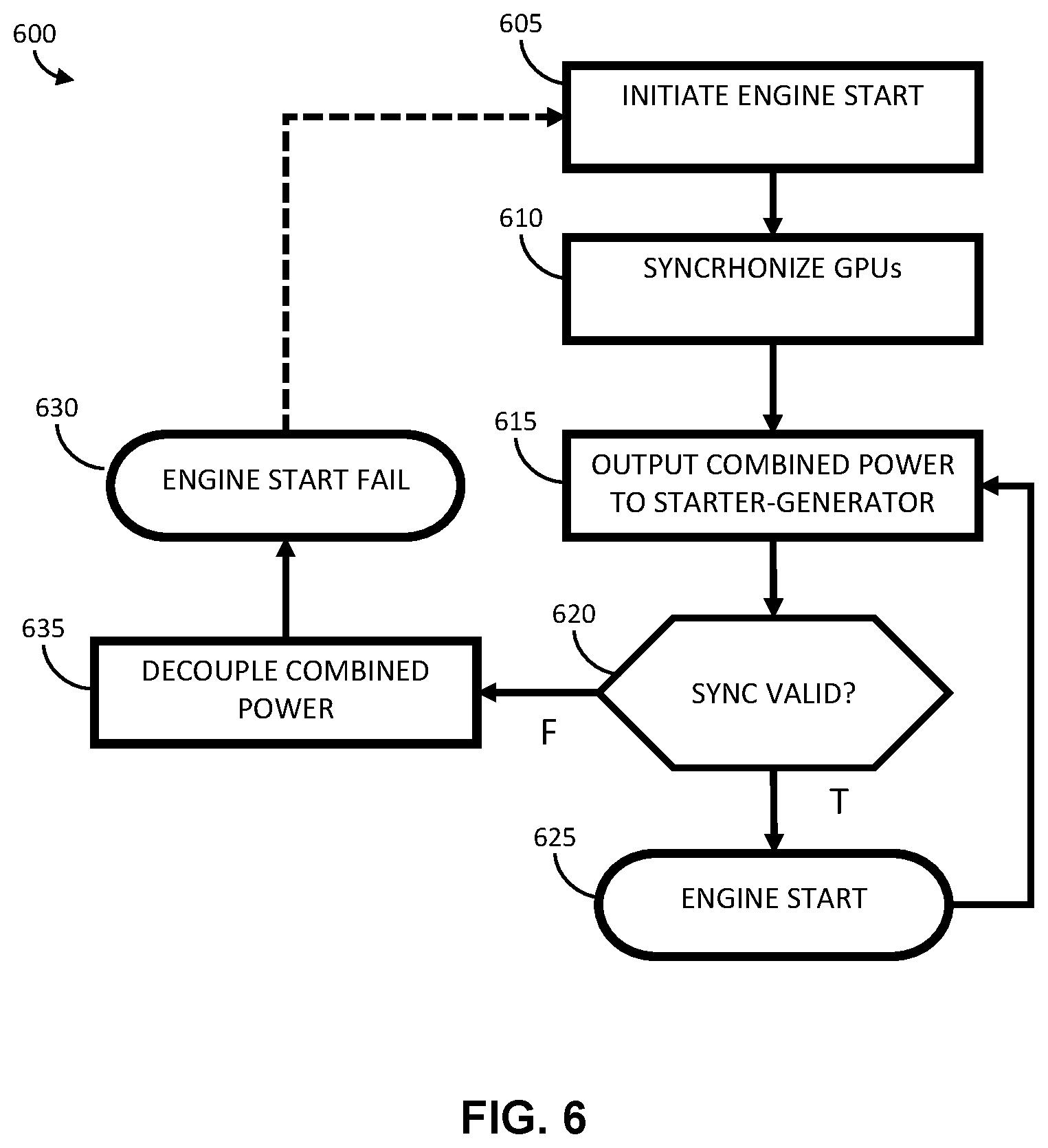 Patent US12351338 Figure 6 – Systems and methods for synchronizing ground power units