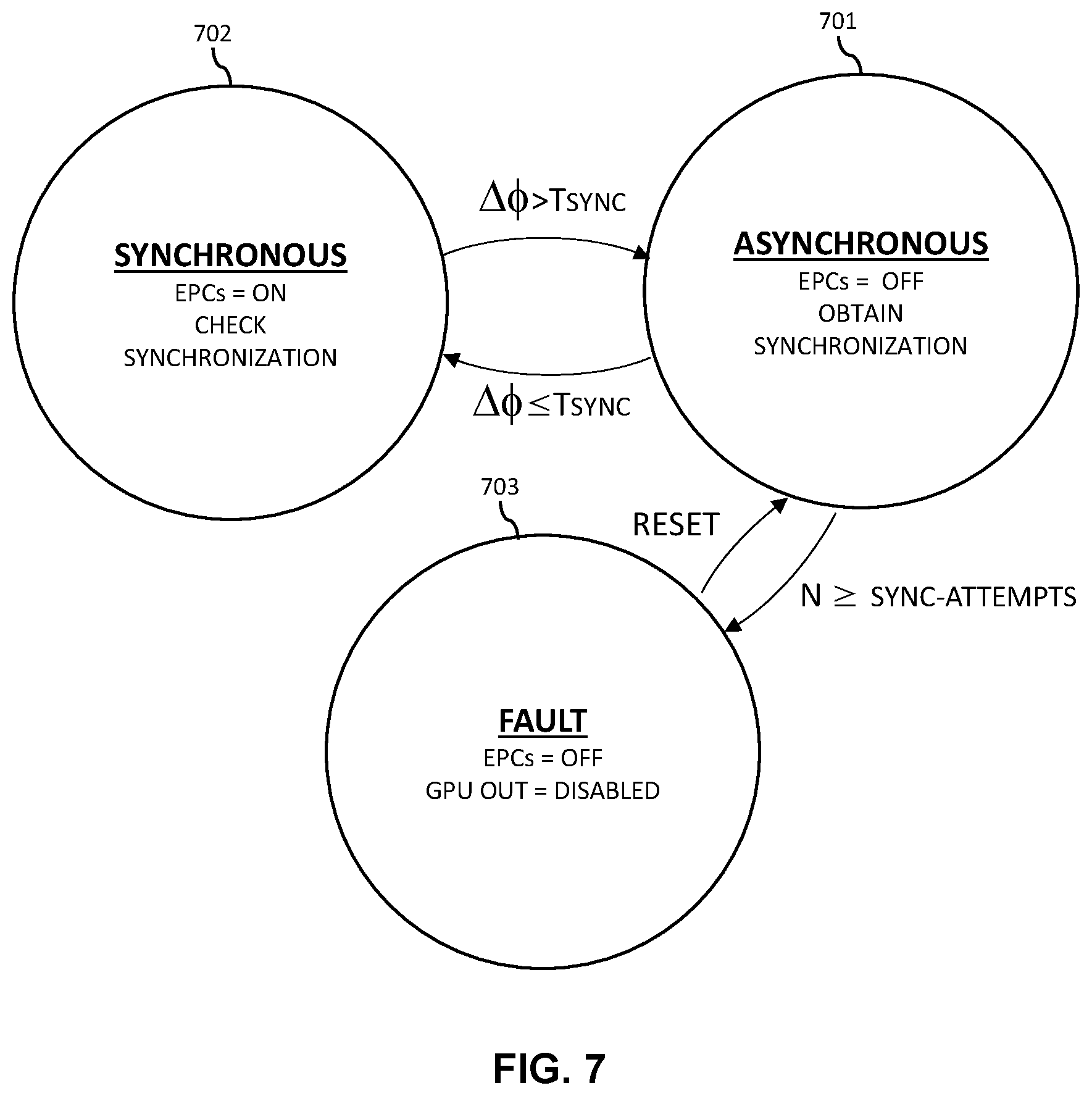 Patent US12351338 Figure 7 – Systems and methods for synchronizing ground power units